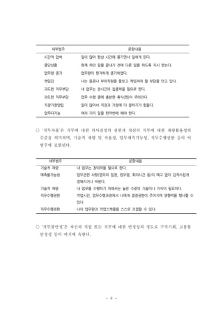 세부범주

문항내용

시간적 압박

일이 많아 항상 시간에 쫒기면서 일하게 된다.

중단상황

현재 하던 일을 끝내기 전에 다른 일을 하도록 지시 받는다.

업무량 증가

업무량이 현저하게 증가하였다.

책임감

나는 동료나 부하직원을 돌보고 책임져야 할 부담을 안고 있다.

과도한 직무부담

내 업무는 장시간의 집중력을 필요로 한다.

과도한 직무부담

업무 수행 중에 충분한 휴식(짬)이 주어진다.

직장가정양립

일이 많아서 직장과 가정에 다 잘하기가 힘들다.

업무다기능

여러 가지 일을 한꺼번에 해야 한다.

○ ‘직무자율’은 직무에 대한 의사결정의 권한과 자신의 직무에 대한 재량활용성의
수준을 의미하며, 기술적 재량 및 자율성, 업무예측가능성, 직무수행권한 등이 이
범주에 포함된다.

세부범주

문항내용

기술적 재량

내 업무는 창의력을 필요로 한다.

예측불가능성

업무관련 사항(업무의 일정, 업무량, 회의시간 등)이 예고 없이 갑작스럽게
정해지거나 바뀐다.

기술적 재량

내 업무를 수행하기 위해서는 높은 수준의 기술이나 지식이 필요하다.

직무수행권한

작업시간, 업무수행과정에서 나에게 결정권한이 주어지며 영향력을 행사할 수
있다.

직무수행권한

나의 업무량과 작업스케줄을 스스로 조절할 수 있다.

○ ‘직무불안정’은 자신의 직업 또는 직무에 대한 안정성의 정도로 구직기회, 고용불
안정성 등이 여기에 속한다.

- 6 -

 