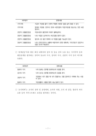 세부범주

문항내용

구직기회

지금의 직장을 옮겨 나에게 적합한 새로운 일을 쉽게 찾을 수 있다.

구직기회

현재의 직장을 그만두고 현재 수준만큼의 직업(직장)을 찾는다는 것은 쉬운
일이다.

전반적 고용불안정성

직장사정이 불안하여 미래가 불확실하다.

전반적 고용불안정성

나의 직업은 실직하거나 해고당할 염려가 없다.

전반적 고용불안정성

앞으로 2년 동안 현재의 내 직업을 잃을 가능성이 있다.

전반적 고용불안정성

나의 근무조건이나 상황에 바람직하지 못한 변화(예, 구조조정)가 있었거나
있을 것으로 예상된다.

○ ‘관계갈등’이라 함은 회사 내에서의 상사 및 동료 간의 도움 또는 지지부족 등의
대인관계를 평가하는 것이며 동료의 지지, 상사의 지지, 전반적 지지 등이 여기에
속한다.

세부범주

문항내용

동료의 지지

나의 동료는 업무를 완료하는데 도움을 준다.

상사의 지지

나의 상사는 업무를 완료하는데 도움을 준다.

전반적 지지

직장에서 내가 힘들 때 내가 힘들다는 것을 알아주고 이해해 주는 사람
이 있다.

동료의 지지

직장생활의 고충을 함께 나눌 동료가 있다.

○ ‘조직체계’는 조직의 정략 및 운영체계, 조직의 자원, 조직 내 갈등, 합리적 의사
소통 등의 직무스트레스 요인을 평가하는 것이다.

- 7 -

 
