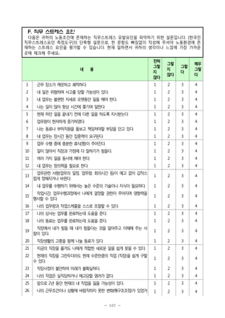 F. 직무 스트레스 요인
다음은 귀하의 노동조건에 존재하는 직무스트레스 유발요인을 파악하기 위한 설문입니다. [한국인
직무스트레스요인 측정도구]의 단축형 설문으로, 한 문항도 빠짐없이 작성해 주셔야 노동환경에 존
재하는 스트레스 요인을 평가할 수 있습니다. 현재 일하면서 귀하의 생각이나 느낌에 가장 가까운
곳에 체크해 주세요.

내

전혀
그렇
지
않다

용

그렇
지
않다

그렇
다

매우
그렇
다

1

근무 장소가 깨끗하고 쾌적하다.

1

2

3

4

2

내 일은 위험하며 사고를 당할 가능성이 있다.

1

2

3

4

3

내 업무는 불편한 자세로 오랫동안 일을 해야 한다.

1

2

3

4

4

나는 일이 많아 항상 시간에 쫓기며 일한다.

1

2

3

4

5

현재 하던 일을 끝내기 전에 다른 일을 하도록 지시받는다

1

2

3

4

6

업무량이 현저하게 증가하였다.

1

2

3

4

7

나는 동료나 부하직원을 돌보고 책임져야할 부담을 안고 있다.

1

2

3

4

8

내 업무는 장시간 동안 집중력이 요구된다.

1

2

3

4

9

업무 수행 중에 충분한 휴식(짬)이 주어진다.

1

2

3

4

10

일이 많아서 직장과 가정에 다 잘하기가 힘들다.

1

2

3

4

11

여러 가지 일을 동시에 해야 한다.

1

2

3

4

12

내 업무는 창의력을 필요로 한다.

1

2

3

4

13

업무관련 사항(업무의 일정, 업무량, 회의시간 등)이 예고 없이 갑작스
럽게 정해지거나 바뀐다.

1

2

3

4

14

내 업무를 수행하기 위해서는 높은 수준의 기술이나 지식이 필요하다.

1

2

3

4

15

작업시간, 업무수행과정에서 나에게 결정할 권한이 주어지며 영향력을
행사할 수 있다.

1

2

3

4

16

나의 업무량과 작업스케줄을 스스로 조절할 수 있다.

1

2

3

4

17

나의 상사는 업무를 완료하는데 도움을 준다.

1

2

3

4

18

나의 동료는 업무를 완료하는데 도움을 준다.

1

2

3

4

1

2

3

4

19

직장에서 내가 힘들 때 내가 힘들다는 것을 알아주고 이해해 주는 사
람이 있다.

20

직장생활의 고충을 함께 나눌 동료가 있다.

1

2

3

4

21

지금의 직장을 옮겨도 나에게 적합한 새로운 일을 쉽게 찾을 수 있다.

1

2

3

4

22

현재의 직장을 그만두더라도 현재 수준만큼의 직업 (직장)을 쉽게 구할
수 있다.

1

2

3

4

23

직장사정이 불안하여 미래가 불확실하다.

1

2

3

4

24

나의 직업은 실직당하거나 해고당할 염려가 없다.

1

2

3

4

25

앞으로 2년 동안 현재의 내 직업을 잃을 가능성이 있다.

1

2

3

4

26

나의 근무조건이나 상황에 바람직하지 못한 변화(구조조정)가 있었거

1

2

3

4

- 107 -

 