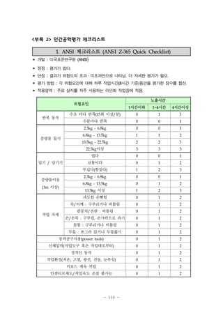 <부록 2> 인간공학평가 체크리스트
1. ANSI

체크리스트

(ANSI Z-365 Quick Checklist)

• 개발 미국표준연구원
• 장점 평가가 쉽다
• 단점 결과가 위험도의 초과 미초과만으로 나타남 더 자세한 평가가 필요
• 평가 방법 각 위험요인에 대해 하루 작업시간 시간 기준 동안을 평가한 점수를 합산
• 적용영역 주로 상지를 자주 사용하는 라인화 작업장에 적용
:

(ANSI)

:

.

:

.

․

:

.

(8

)

:

.

.

노출시간

위험요인

1시간이하

1~4시간

4시간이상

수초 마다 반복(15회 이상/분)

0

1

3

수분마다 반복

0

0

1

2.3kg - 6.8kg

0

0

1

6.8kg - 13.5kg

1

1

2

13.5kg - 22.5kg

2

2

3

3

3

3

쉽다

0

0

1

보통이다

0

1

2

무겁다(힘들다)

1

2

3

2.3kg - 6.8kg

0

0

1

6.8kg - 13.5kg

0

1

2

1

2

3

0

1

2

0

1

2

0

1

2

0

1

2

구부리거나 비틀림

0

1

2

쪼그려 앉거나 무릎꿇기

0

1

2

0

1

2

신체압박(작업도구 혹은 작업대로부터)

0

1

2

정적인 동작

0

1

2

작업환경(저온, 고열, 광선, 진동, 눈부심)

0

1

2

키보드 계속 작업

0

1

2

인센티브제도/작업속도 조절 불가능

0

1

2

반복 동작

중량물 들기

이상

22.5kg

밀기

/

당기기

중량물이동
(3m

이상)

13.5kg

이상

과도한 손뻗힘
목/어깨
작업 자세

:

구부리거나 비틀림

팔꿈치/전완
손/손목

:

몸통
무릎

:

:

비틀림

구부림, 손가락으로 쥐기
:

동력공구사용(power

tools)

- 110 -

 
