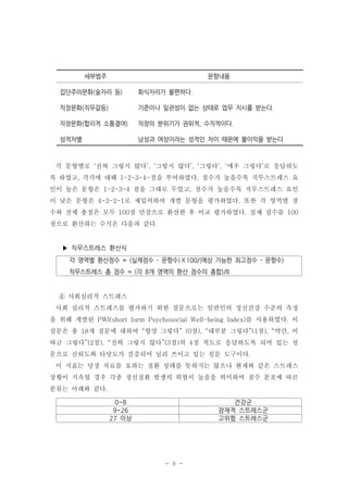 세부범주

문항내용

집단주의문화(술자리 등)

회식자리가 불편하다.

직장문화(직무갈등)

기준이나 일관성이 없는 상태로 업무 지시를 받는다.

직장문화(합리적 소통결여)

직장의 분위기가 권위적, 수직적이다.

성적차별

남성과 여성이라는 성적인 차이 때문에 불이익을 받는다

각 문항별로 ‘전혀 그렇지 않다’, ‘그렇지 않다’, ‘그렇다’, ‘매우 그렇다’로 응답하도
록 하였고, 각각에 대해 1-2-3-4-점을 부여하였다. 점수가 높을수록 직무스트레스 요
인이 높은 문항은 1-2-3-4 점을 그대로 두었고, 점수가 높을수록 직무스트레스 요인
이 낮은 문항은 4-3-2-1로 재입력하여 개별 문항을 평가하였다. 또한 각 영역별 점
수와 전체 총점은 모두 100점 만점으로 환산한 후 비교 평가하였다. 실제 점수를 100
점으로 환산하는 수식은 다음과 같다.

▶ 직무스트레스 환산식
각 영역별 환산점수 = (실제점수 - 문항수)☓100/(예상 가능한 최고점수 - 문항수)
직무스트레스 총 점수 = (각 8개 영역의 환산 점수의 총합)/8

④ 사회심리적 스트레스
사회 심리적 스트레스를 평가하기 위한 설문으로는 일반인의 정신건강 수준의 측정
을 위해 개발된 PWI(short form Psychosocial Well-being Index)를 사용하였다. 이
설문은 총 18개 질문에 대하여 “항상 그렇다” (0점), “대부분 그렇다”(1점), “약간, 이
따금 그렇다”(2점), “전혀 그렇지 않다”(3점)의 4점 척도로 응답하도록 되어 있는 설
문으로 신뢰도와 타당도가 검증되어 널리 쓰이고 있는 설문 도구이다.
이 지표는 당장 치료를 요하는 질환 상태를 뜻하지는 않으나 현재와 같은 스트레스
상황이 지속될 경우 각종 정신질환 발생의 위험이 높음을 의미하며 점수 분포에 따른
분류는 아래와 같다.
0~8
9~26
27 이상

건강군
잠재적 스트레스군
고위험 스트레스군

- 9 -

 