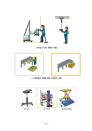 <무거운 도구는 매달아 사용>

< 소운반용구 사용을 통한 인력운반 개선>

- 129 -

 