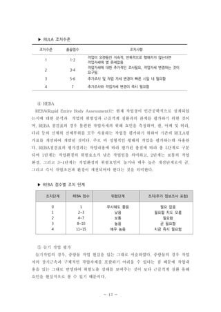 ▶ RULA 조치수준
조치수준

총괄점수

1

1-2

2

3-4

3

5-6

4

조치사항

7

작업이 오랫동안 지속적, 반복적으로 행해지지 않는다면
작업자세에 별 문제없음
작업자세에 대한 추가적인 조사필요, 작업자세 변경하는 것이
요구됨
추가조사 및 작업 자세 변경이 빠른 시일 내 필요함
추가조사와 작업자세 변경이 즉시 필요함

④ REBA
REBA(Rapid Entire Body Assessment)는 현재 작업장이 인간공학적으로 설계되었
는지에 대한 분석과

작업의 위험성과 근골격계 질환과의 관계를 평가하기 위한 것이

며, REBA 점검표의 경우 불편한 작업자세의 위해 요인을 측정하며, 팔, 어깨 및 허리,
다리 등의 신체의 전체부위를 모두 사용하는 작업을 평가하기 위하여 기존의 RULA평
가표를 개선하여 개발된 것이다. 주로 비 정형적인 형태의 작업을 평가하는데 사용한
다. REBA점검표의 평가결과는 작업내용에 따라 평가된 총점에 따라 총 5단계로 구분
되며 1단계는 작업환경의 위험요소가 낮은 작업임을 의미하고, 2단계는 보통의 작업
환경, 그리고 3-4단계는 작업환경의 위험요인이 높거나 매우 높은 개선단계로서 곧,
그리고 즉시 작업조건과 환경이 개선되어야 한다는 것을 의미한다.

▶ REBA 점수별 조치 단계
조치단계

REBA 점수

위험단계

조치(추가 정보조사 포함)

0

1

무시해도 좋음

필요 없음

1

2~3

낮음

필요할 지도 모름

2

4~7

보통

필요함

3

8~10

높음

곧 필요함

4

11~15

매우 높음

지금 즉시 필요함

⑤ 들기 작업 평가
들기작업의 경우, 중량물 작업 현실을 있는 그대로 서술하였다. 중량물의 경우 작업
자의 장기근속과 구체적인 작업자체를 포괄하기 어려울 수 있다는 점 때문에 작업내
용을 있는 그대로 반영하여 위험노출 실태를 보여주는 것이 보다 근골격계 질환 유해
요인을 현실적으로 볼 수 있기 때문이다.

- 13 -

 