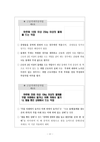 ◈ 근골격계부담작업
제8호
하루에 10회 이상 25kg 이상의 물체
를 드는 작업

○ 중량물을 중력에 반하여 드는 경우에만 적용되며,

중량물을 밀거나

당기는 작업은 해당되지 않음
○ 물체의 무게는 특별한 경우를 제외하고 근로자 1인이 드는 기준으로
근로자 2인 이상이 물체를 드는 작업을 같이 하는 경우에는 근로자 수로
나눈 물체의 무게 값으로 평가함
○ 근로자 2인 이상이 물체를 드는 작업에서 해당 물체의 무게 중심이 한 쪽
으로 치우쳐 있는 등 개별 근로자가 실제 드는

무게에 대하여 노사간

이견이 있는 경우에는 개별 근로자별로 무게 부하를 정밀 측정하여
부담작업 여부를 평가

◈ 근골격계부담작업
제9호
하루에 25회 이상 10kg 이상의 물체를
무릎 아래에서 들거나, 어깨 위에서 들거
나, 팔을 뻗은 상태에서 드는 작업

○ “무릎 아래에서 들거나 어깨 위에서 들거나”란 “드는 물체(물체를 잡는
손의 위치)가 무릎 아래 또는 어깨 위에 있는 상태”를 말함
○ “팔을 뻗은 상태”라 함은 “중력에 반하여 팔을 들고 팔꿈치를 곧게 편 상
태”를 의미하며 이 때 중력의 방향으로 팔을 늘어뜨린 상태(중립
자세)는 이 기준 적용에서 제외

- 23 -

 