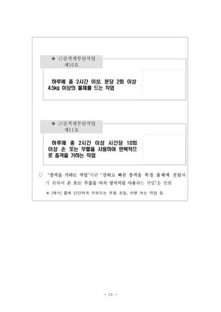◈ 근골격계부담작업
제10호
하루에 총 2시간 이상, 분당 2회 이상
4.5kg 이상의 물체를 드는 작업

◈ 근골격계부담작업
제11호
하루에 총 2시간 이상 시간당 10회
이상 손 또는 무릎을 사용하여 반복적으
로 충격을 가하는 작업

○

“충격을 가하는 작업”이란 “강하고 빠른 충격을 특정 물체에 전달하
기 위하여 손 또는 무릎을 마치 망치처럼 사용하는 작업”을 말함

※

[예시] 홈에 단단하게 끼워지는 부품 조립, 카펫 까는 작업 등

- 24 -

 