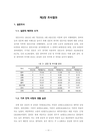 제3장 조사결과
1. 설문조사
1.1. 설문의 배포와 수거
설문조사는 2013년 8월 7일(음성), 8월 8일(김천) 이틀에 걸쳐 시행하였다. 참여자
들의 설문에 대한 이해도를 높이기 위해 설문의 취지와 설문작성 방법에 대한 교육을
실시한 이후에 설문조사를 진행하였다. 코스파 전체 노동자 104명(음성 43명, 김천
61명)을 대상으로 설문조사를 실시하였는데 그 중에서 86명(음성 36명, 김천 50명)이
참여하였다. 수거된 설문은 모두 분석에 사용되어 설문조사 참여율은 82.6%(음성
83.7%, 김천 81.9%)였다. 설문 참여자의 공장 및 부서별 분포는 아래 표와 같다. 설
문 참여자의 부서별 분포는 음성과 김천 사이에 큰 차이를 보이지 않았다.

<표 1> 공장 및 부서별 분포
부서

음성

김천

전체

빈도(N)

백분율(%)

빈도(N)

백분율(%)

빈도(N)

백분율(%)

발포

7

19.44

6

12.00

13

15.12

압출

4

11.11

3

6.00

7

8.14

금형

2

5.56

3

6.00

5

5.81

성형

8

22.22

10

20.00

18

20.93

출하

6

16.67

15

30.00

21

24.42

생산지원

3

8.33

2

4.00

5

5.81

관리

6

16.67

11

22.00

17

19.77

전체

36

100.00

50

100.00

86

100.00

1.2. 기초 인적 사항과 생활 습관
전체 설문 응답자 중 남성은 76명(88.37%), 여성은 10명(11.63%)으로 대부분 남성
이었다. 결혼상태는 기혼이 36명(41.86%), 미혼이 49명(56.98%)으로 미혼의 비율이
다소 높았다. 최종학력은 고졸이 63명(74.12%)으로 대부분이었고 대졸 이상도 17명
(20.00%)이었다. 흡연은 현재 피운다고 응답한 경우가 44명(51.16%)으로 흡연율이
다소 높은 편이었다. 이는 전체 응답자 중 남성의 비율이 높고 평균연령이 34.27세로
다소 낮기 때문인 것으로 생각된다. 음수 횟수는 주 1~2회라고 응답한 경우가 32명

- 25 -

 