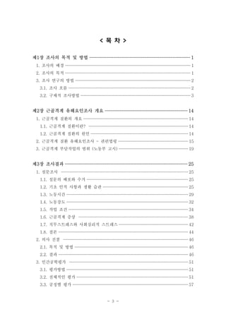 < 목 차 >
제1장 조사의 목적 및 방법 ························································································ 1
1. 조사의 배경 ························································································································ 1
2. 조사의 목적 ························································································································ 1
3. 조사 연구의 방법 ·············································································································· 2
3.1. 조사 흐름 ···················································································································· 2
3.2. 구체적 조사방법 ········································································································· 3

제2장 근골격계 유해요인조사 개요 ········································································ 14
1. 근골격계 질환의 개요 ···································································································· 14
1.1. 근골격계 질환이란? ······························································································· 14
1.2. 근골격계 질환의 원인 ····························································································· 14
2. 근골격계 질환 유해요인조사 - 관련법령 ·································································· 15
3. 근골격계 부담작업의 범위 (노동부 고시) ·································································· 19

제3장 조사결과 ··········································································································· 25
1. 설문조사 ························································································································· 25
1.1. 설문의 배포와 수거 ································································································· 25
1.2. 기초 인적 사항과 생활 습관 ················································································· 25
1.3. 노동시간 ···················································································································· 29
1.4. 노동강도 ···················································································································· 32
1.5. 작업 조건 ·················································································································· 34
1.6. 근골격계 증상 ········································································································ 38
1.7. 직무스트레스와 사회심리적 스트레스 ·································································· 42
1.8. 결론 ···························································································································· 44
2. 의사 진찰 ······················································································································· 46
2.1. 목적 및 방법 ············································································································ 46
2.2. 결과 ···························································································································· 46
3. 인간공학평가 ················································································································· 51
3.1. 평가방법 ···················································································································· 51
3.2. 전체적인 평가 ·········································································································· 51
3.3. 공정별 평가 ·············································································································· 57

- 3 -

 