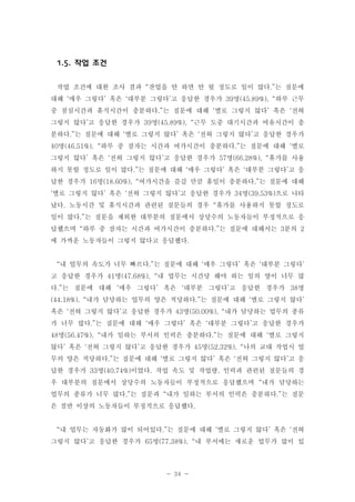 1.5. 작업 조건
작업 조건에 대한 조사 결과 “잔업을 안 하면 안 될 정도로 일이 많다.”는 질문에
대해 ‘매우 그렇다’ 혹은 ‘대부분 그렇다’고 응답한 경우가 39명(45.89%), “하루 근무
중 점심시간과 휴식시간이 충분하다.”는 질문에 대해 ‘별로 그렇지 않다’ 혹은 ‘전혀
그렇지 않다’고 응답한 경우가 39명(45.89%), “근무 도중 대기시간과 여유시간이 충
분하다.”는 질문에 대해 ‘별로 그렇지 않다’ 혹은 ‘전혀 그렇지 않다’고 응답한 경우가
40명(46.51%), “하루 중 잠자는 시간과 여가시간이 충분하다.”는 질문에 대해 ‘별로
그렇지 않다’ 혹은 ‘전혀 그렇지 않다’고 응답한 경우가 57명(66.28%), “휴가를 사용
하지 못할 정도로 일이 많다.”는 질문에 대해 ‘매우 그렇다’ 혹은 ‘대부분 그렇다’고 응
답한 경우가 16명(18.60%), “여가시간을 즐길 만큼 휴일이 충분하다.”는 질문에 대해
‘별로 그렇지 않다’ 혹은 ‘전혀 그렇지 않다’고 응답한 경우가 34명(39.53%)으로 나타
났다. 노동시간 및 휴식시간과 관련된 질문들의 경우 “휴가를 사용하지 못할 정도로
일이 많다.”는 질문을 제외한 대부분의 질문에서 상당수의 노동자들이 부정적으로 응
답했으며 “하루 중 잠자는 시간과 여가시간이 충분하다.”는 질문에 대해서는 3분의 2
에 가까운 노동자들이 그렇지 않다고 응답했다.

“내 업무의 속도가 너무 빠르다.”는 질문에 대해 ‘매우 그렇다’ 혹은 ‘대부분 그렇다’
고 응답한 경우가 41명(47.68%), “내 업무는 시간당 해야 하는 일의 양이 너무 많
다.”는 질문에 대해 ‘매우 그렇다’ 혹은 ‘대부분 그렇다’고 응답한 경우가 38명
(44.18%), “내가 담당하는 업무의 양은 적당하다.”는 질문에 대해 ‘별로 그렇지 않다’
혹은 ‘전혀 그렇지 않다’고 응답한 경우가 43명(50.00%), “내가 담당하는 업무의 종류
가 너무 많다.”는 질문에 대해 ‘매우 그렇다’ 혹은 ‘대부분 그렇다’고 응답한 경우가
48명(56.47%), “내가 일하는 부서의 인력은 충분하다.”는 질문에 대해 ‘별로 그렇지
않다’ 혹은 ‘전혀 그렇지 않다’고 응답한 경우가 45명(52.32%), “나의 교대 작업시 업
무의 양은 적당하다.”는 질문에 대해 ‘별로 그렇지 않다’ 혹은 ‘전혀 그렇지 않다’고 응
답한 경우가 33명(40.74%)이었다. 작업 속도 및 작업량, 인력과 관련된 질문들의 경
우 대부분의 질문에서 상당수의 노동자들이 부정적으로 응답했으며 “내가 담당하는
업무의 종류가 너무 많다.”는 질문과 “내가 일하는 부서의 인력은 충분하다.”는 질문
은 절반 이상의 노동자들이 부정적으로 응답했다.

“내 업무는 자동화가 많이 되어있다.”는 질문에 대해 ‘별로 그렇지 않다’ 혹은 ‘전혀
그렇지 않다’고 응답한 경우가 65명(77.38%), “내 부서에는 새로운 업무가 많이 있

- 34 -

 