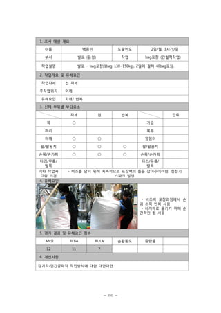 1. 조사 대상 개요
이름

백종민

노출빈도

부서

발포 (음성)

작업

작업설명

2일/월, 3시간/일
bag포장 (간헐적작업)

발포 - bag포장(1bag 130~150kg), 2일에 걸쳐 40bag포장.

2. 작업개요 및 유해요인
작업자세
주작업위치
유해요인

선 자세
어깨
자세/ 반복

3. 신체 부위별 부담요소
자세
목

힘

반복

○

접촉
가슴

허리

복부

어깨

○

○

엉덩이

팔/팔꿈치

○

○

○

팔/팔꿈치

손목/손가락

○

○

○

손목/손가락

다리/무릎/
발목
기타 작업자
고충 의견
4. 유해요인

다리/무릎/
발목
- 비즈를 담기 위해 지속적으로 포장백의 틀을 잡아주어야함, 정전기
스파크 발생.

- 비즈백 포장과정에서 손
과 손목 반복 사용
- 지게차로 옮기기 위해 순
간적인 힘 사용

5. 평가 결과 및 유해요인 점수
ANSI

REBA

RULA

12

11

7

6. 개선사항
장기적-인간공학적 작업방식에 대한 대안마련

- 66 -

손활동도

중량물

 