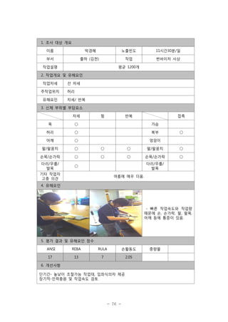 1. 조사 대상 개요
이름

박경혜

노출빈도

11시간30분/일

부서

출하 (김천)

작업

썬바이저 사상

작업설명

평균 1200개

2. 작업개요 및 유해요인
작업자세
주작업위치
유해요인

선 자세
허리
자세/ 반복

3. 신체 부위별 부담요소
자세

힘

반복

접촉

목

○

가슴

허리

○

복부

어깨

○

엉덩이

팔/팔꿈치

○

○

○

팔/팔꿈치

○

손목/손가락

○

○

○

손목/손가락

○

다리/무릎/
발목

○

○

다리/무릎/
발목

기타 작업자
고충 의견

여름에 매우 더움.

4. 유해요인

- 빠른 작업속도와 작업량
때문에 손, 손가락, 팔, 팔목,
어깨 등에 통증이 있음.

5. 평가 결과 및 유해요인 점수
ANSI

REBA

RULA

손활동도

17

13

7

2.05

6. 개선사항
단기간- 높낮이 조절가능 작업대, 입좌식의자 제공
장기적-인력충원 및 작업속도 검토

- 76 -

중량물

 