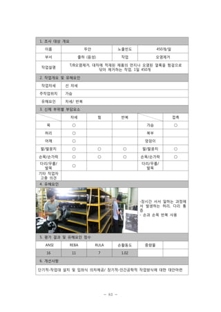 1. 조사 대상 개요
이름

뚜안

노출빈도

450개/일

부서

출하 (음성)

작업

오염제거

작업설명

T/B오염제거, 대차에 적재된 제품의 먼지나 오염된 얼룩을 헝겊으로
닦아 제거하는 작업, 1일 450개

2. 작업개요 및 유해요인
작업자세
주작업위치
유해요인

선 자세
가슴
자세/ 반복

3. 신체 부위별 부담요소
자세

힘

반복

접촉

목

○

가슴

○

허리

○

복부

어깨

○

엉덩이

팔/팔꿈치

○

○

○

팔/팔꿈치

○

손목/손가락

○

○

○

손목/손가락

○

다리/무릎/
발목

○

다리/무릎/
발목

기타 작업자
고충 의견
4. 유해요인

-장시간 서서 일하는 과정에
서 발생하는 허리, 다리 통
증
- 손과 손목 반복 사용

5. 평가 결과 및 유해요인 점수
ANSI

REBA

RULA

손활동도

16

11

7

중량물

1.02

6. 개선사항
단기적-작업대 설치 및 입좌식 의자제공/ 장기적-인간공학적 작업방식에 대한 대안마련

- 83 -

 