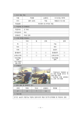 1. 조사 대상 개요
이름

허명훈

노출빈도

11시간/일, 500개

부서

출하 (김천)

작업

제품검사 및 포장

작업설명

바리제거 및 부직포 작업

2. 작업개요 및 유해요인
작업자세
주작업위치
유해요인

선 자세
허리
자세/ 반복

3. 신체 부위별 부담요소
자세

힘

반복

접촉

목

○

가슴

허리

○

복부

어깨

○

엉덩이

팔/팔꿈치

○

○

○

팔/팔꿈치

○

손목/손가락

○

○

○

손목/손가락

○

다리/무릎/
발목

다리/무릎/
발목

기타 작업자
고충 의견
4. 유해요인

- 작업자보다 작업점이 낮
아 목과 허리를 숙이고 작
업을 해야 하며,
- 사상작업 수행 과정에서
손, 손목, 다리 통증

5. 평가 결과 및 유해요인 점수
ANSI

REBA

RULA

손활동도

17

12

7

중량물

1.6

6. 개선사항
단기간- 높낮이 조절가능 작업대, 입좌식의자 제공/ 장기적-인력충원 및 작업속도 검토

- 85 -

 