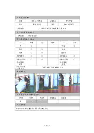1. 조사 대상 개요
이름

오용식, 이봉상

노출빈도

8시간/일

부서

출하 (김천)

작업

bag 비닐포장

작업설명

2인1조로 포장할 bag을 옮긴 후 포장

2. 작업개요 및 유해요인
유해요인

자세/ 중량물

3. 신체 부위별 부담요소
자세

힘

반복

접촉

목

○

가슴

허리

○

○

복부

어깨

○

○

엉덩이

팔/팔꿈치

○

○

팔/팔꿈치

○

손목/손가락

○

○

손목/손가락

○

다리/무릎/
발목
기타 작업자
고충 의견

다리/무릎/
발목
허리, 손목, 고온 불편함 호소

4. 유해요인

5. 평가 결과 및 유해요인 점수
ANSI

REBA

RULA

8

11

손활동도

7

6. 개선사항
포장부피와 무게 개선 등 중장기적 대안 마련

- 87 -

중량물

○

 