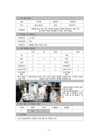 1. 조사 대상 개요
이름

최석화

노출빈도

30분/일

부서

설비 (음성)

공정

폐수처리

작업설명

침전물 탈수기로 이송, 탈수된 침전물 공백에 옮겨담기. 매일 1회
실시하며, 1회당 침전물의 무게는 180~200kg

2. 작업개요 및 유해요인
작업자세
주작업위치
유해요인

선 자세
허리
중량물 취급/ 자세/ 반복

3. 신체 부위별 부담요소
자세

힘

반복

접촉

목

○

가슴

허리

○

어깨

○

팔/팔꿈치

○

○

○

팔/팔꿈치

○

손목/손가락

○

○

○

손목/손가락

○

○

○

엉덩이

다리/무릎/
발목
기타 작업자
고충 의견
4. 유해요인

복부

다리/무릎/
발목
야외작업으로 덥고, 추운 기온. 작업시 물품의 상태에 따라 스트레스 발생.
요철이 심한 바닥에서 대차를 이동해야 함.

-폐수침전물을 대차에 실어
인력으로 운반
-폐수침전물(중량물)을 공
백에 담는 과정에서 허리,
손, 손목, 팔 등 통증이 있
음.

5. 평가 결과 및 유해요인 점수
ANSI

REBA

RULA

4

12

손활동도

7

6. 개선사항
포대 작업과정에서 적절한 인력 배치 및 작업점 개선

- 88 -

중량물

 