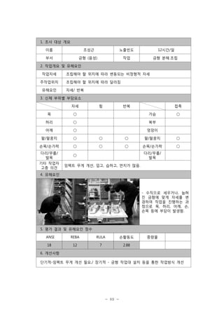 1. 조사 대상 개요
이름

조성근

노출빈도

12시간/일

부서

금형 (음성)

작업

금형 분해․조립

2. 작업개요 및 유해요인
작업자세
주작업위치
유해요인

조립해야 할 위치에 따라 변동되는 비정형적 자세
조립해야 할 위치에 따라 달라짐
자세/ 반복

3. 신체 부위별 부담요소
자세

힘

반복

접촉

목

○

가슴

허리

○

복부

어깨

○

엉덩이

팔/팔꿈치

○

○

○

팔/팔꿈치

○

손목/손가락

○

○

○

손목/손가락

○

다리/무릎/
발목

○

기타 작업자
고충 의견

○

다리/무릎/
발목

임팩트 무게 개선, 덥고, 습하고, 먼지가 많음.

4. 유해요인

- 수직으로 세우거나, 눕혀
진 금형에 맞게 자세를 변
경하여 작업을 진행하는 과
정으로 목, 허리, 어깨, 손,
손목 등에 부담이 발생함.

5. 평가 결과 및 유해요인 점수
ANSI

REBA

RULA

손활동도

18

12

7

중량물

2.88

6. 개선사항
단기적-임팩트 무게 개선 필요./ 장기적 - 금형 작업대 설치 등을 통한 작업방식 개선

- 89 -

 