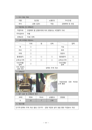 1. 조사 대상 개요
이름

임근철

노출빈도

9시간/일

부서

금형 (김천)

작업

금형해체 및 조립

2. 작업개요 및 유해요인
작업자세
주작업위치
유해요인

조립해야 할 금형부위에 따라 변동되는 비정형적 자세
무릎
자세/ 반복

3. 신체 부위별 부담요소
자세

힘

반복

접촉

목

○

가슴

허리

○

복부

어깨

○

엉덩이

팔/팔꿈치

○

○

○

팔/팔꿈치

○

손목/손가락

○

○

○

손목/손가락

○

다리/무릎/
발목

○

다리/무릎/
발목

기타 작업자
고충 의견

임팩트 무게 개선.

4. 유해요인

-작업자세로
손목 통증

인한

허리와

5. 평가 결과 및 유해요인 점수
ANSI

REBA

RULA

손활동도

8

11

7

중량물

2.56

6. 개선사항
단기적-임팩트 무게 개선 필요./ 장기적 - 금형 작업대 설치 등을 통한 작업방식 개선

- 90 -

 