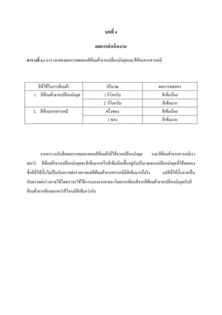 บทที่ 4
ผลการดาเนินงาน
ตารางที่ 4.1 ตารางแสดงผลการทดลองสี ยอมผ้าจากเปลือกมังคุดและสี ยอมจากสารเคมี
้
้

สี ที่ใช้ในการย้อมผ้า
1. สี ยอมผ้าจากเปลือกมังคุด
้
2. สี ยอมจากสารเคมี
้

ปริ มาณ
1 กิโลกรัม
2 กิโลกรัม
ครึ่ งซอง
1 ซอง

จากตารางบันทึกผลการทดลองของสี ยอมผ้าที่ได้จากเปลือกมังคุด
้

ผลการทดลอง
สี เข้มน้อย
สี เข้มมาก
สี เข้มน้อย
สี เข้มมาก

และสี ยอมผ้าจากสารเคมีเรา
้

่ ั
พบว่า สี ยอมผ้าจากเปลือกมังคุดจะสี เข้มมากหรื อสี เข้มน้อยขึ้นอยูกบปริ มาณของเปลือกมังคุดที่ใช้ทดลอง
้
ซึ่งสี ที่ได้น้ นไม่เป็ นอันตรายต่อร่ ายกายแต่สียอมผ้าจากสารเคมีมีสีเข้มมากก็จริ ง
ั
้

แต่สีที่ได้น้ นอาจเป็ น
ั

อันตรายต่อร่ างกายได้โดยเราจะใช้วธีการมองจากสายตาโดยการเทียบสี จากสี ยอมผ้าจากเปลือกมังคุดกับสี
ิ
้
ย้อมผ้าจากท้องตลาดว่าสี ไหนมีสีเข้มกว่ากัน

 
