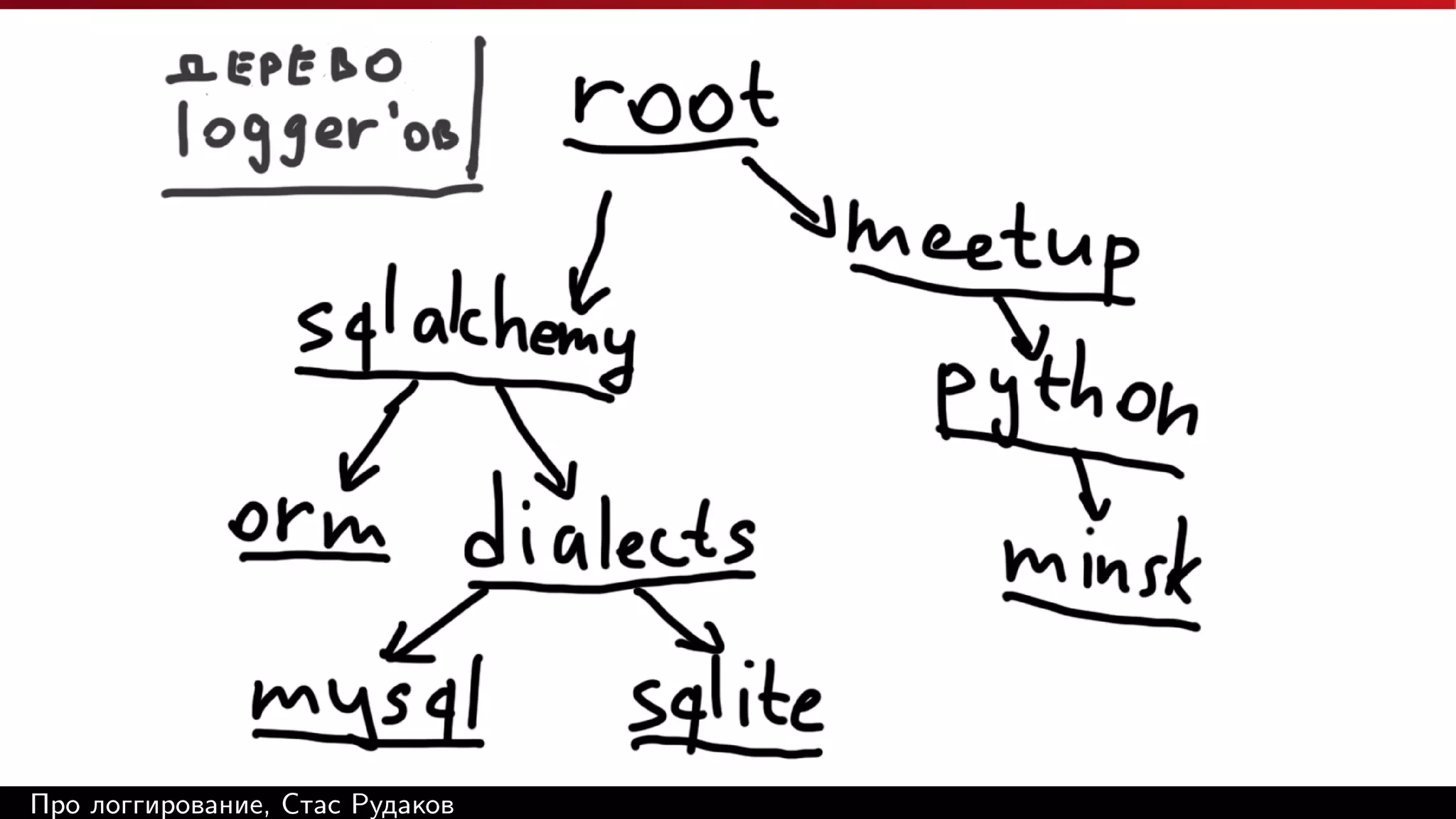 Про логгирование, Стас Рудаков

 
