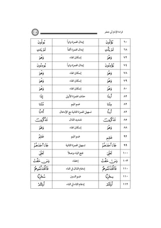 ‫ﻗﺮاءة اﻹﻣﺎم أﰊ ﺟﻌﻔﺮ‬

١١٥



 










•



ً
‫إﺑﺪال اﳍﻤﺰة واوا‬
ً
‫إﺑﺪال اﳍﻤﺰة أﻟﻔﺎ‬
‫إﺳﻜﺎن اﳍﺎء‬
ً
‫إﺑﺪال اﳍﻤﺰة واوا‬
‫إﺳﻜﺎن اﳍﺎء‬
‫إﺳﻜﺎن اﳍﺎء‬
‫إﺳﻜﺎن اﳍﺎء‬
‫ﺣﺬف اﳍﻤﺰة اﻷوﱃ‬
‫ﺿﻢ اﳌﻴﻢ‬
‫ﺗﺴﻬﻴﻞ اﳍﻤﺰة اﻟﺜﺎﻧﻴﺔ ﻣﻊ اﻹدﺧﺎل‬
‫ﺗﺸﺪﻳﺪ اﻟﺬال‬



 














٦٠
٦٨
٧٢
٧٤
٧٨
٧٩
٨٠
٨٢
٨٢
٨٢
٨٥



‫إﺳﻜﺎن اﳍﺎء‬



٨٨



‫ﺿﻢ اﳌﻴﻢ‬

٩٢

s 



‫ﺗﺴﻬﻴﻞ اﳍﻤﺰة اﻟﺜﺎﻧﻴﺔ‬



 




ً
‫ﻓﺘﺢ اﻟﻴﺎء وﺻﻼ‬
‫إﺧﻔﺎء‬
‫إدﻏﺎم اﻟﺬال ﰲ اﻟﺘﺎء‬
‫ﺿﻢ اﻟﺴﲔ‬
‫إدﻏﺎم اﻟﺜﺎء ﰲ اﻟﺘﺎء‬

 


 




٩٩
١٠٠
١٠٣
١١٠
١١٠
١١٢

 