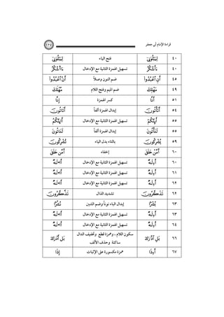 ‫ﻗﺮاءة اﻹﻣﺎم أﰊ ﺟﻌﻔﺮ‬

١٢٧



s

 





  ú




 

  •
•

  •




  •
  •
 


‫ﻓﺘﺢ اﻟﻴﺎء‬
‫ﺗﺴﻬﻴﻞ اﳍﻤﺰة اﻟﺜﺎﻧﻴﺔ ﻣﻊ اﻹدﺧﺎل‬
ً
‫ﺿﻢ اﻟﻨﻮن وﺻﻼ‬
‫ﺿﻢ اﳌﻴﻢ وﻓﺘﺢ اﻟﻼم‬
‫ﻛﴪ اﳍﻤﺰة‬
ً‫إﺑﺪال اﳍﻤﺰة أﻟﻔﺎ‬
‫ﺗﺴﻬﻴﻞ اﳍﻤﺰة اﻟﺜﺎﻧﻴﺔ ﻣﻊ اﻹدﺧﺎل‬
ً
‫إﺑﺪال اﳍﻤﺰة أﻟﻔﺎ‬
‫ﺑﺎﻟﺘﺎء ﺑﺪل اﻟﻴﺎء‬
‫إﺧﻔﺎء‬
‫ﺗﺴﻬﻴﻞ اﳍﻤﺰة اﻟﺜﺎﻧﻴﺔ ﻣﻊ اﻹدﺧﺎل‬
‫ﺗﺴﻬﻴﻞ اﳍﻤﺰة اﻟﺜﺎﻧﻴﺔ ﻣﻊ اﻹدﺧﺎل‬
‫ﺗﺴﻬﻴﻞ اﳍﻤﺰة اﻟﺜﺎﻧﻴﺔ ﻣﻊ اﻹدﺧﺎل‬
‫ﺗﺸﺪﻳﺪ اﻟﺬال‬
‫إﺑﺪال اﻟﺒﺎء ﻧﻮﻧﺎً وﺿﻢ اﻟﺸﲔ‬
‫ﺗﺴﻬﻴﻞ اﳍﻤﺰة اﻟﺜﺎﻧﻴﺔ ﻣﻊ اﻹدﺧﺎل‬
‫ﺗﺴﻬﻴﻞ اﳍﻤﺰة اﻟﺜﺎﻧﻴﺔ ﻣﻊ اﻹدﺧﺎل‬
‫ﺳﻜﻮن اﻟﻼم ، وﳘﺰة ﻗﻄﻊ وﲣﻔﻴﻒ اﻟﺪال‬
‫ﺳﺎﻛﻨﺔ وﺣﺬف اﻷﻟﻒ‬

‫ﳘﺰة ﻣﻜﺴﻮرة ﻋﲆ اﻹﺛﺒﺎت‬




 





  




 

  


  




  

  

٤٠
٤٠
٤٥
٤٩
٥١
٥٤
٥٥
٥٥
٥٩
٦٠
٦٠
٦١
٦٢
٦٢
٦٣
٦٣
٦٤

 

٦٦



٦٧

 