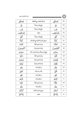 ‫ﻗﺮاءة اﻹﻣﺎم أﰊ ﺟﻌﻔﺮ‬






 


ú





  









 



s

 

١٣٠

‫إﺳﻜﺎن اﻟﻘﺎف ﻣﻊ اﻟﻘﻠﻘﻠﺔ‬
ً
‫ﻓﺘﺢ اﻟﻴﺎء وﺻﻼ‬
ً
‫ﻓﺘﺢ اﻟﻴﺎء وﺻﻼ‬
‫إﺧﻔﺎء‬
ً
‫ﻓﺘﺢ اﻟﻴﺎء وﺻﻼ‬
‫ﺗﺴﻬﻴﻞ اﳍﻤﺰة اﻟﺜﺎﻧﻴﺔ ﻣﻊ اﻹدﺧﺎل‬
ً
‫إﺑﺪال اﳍﻤﺰة أﻟﻔﺎ‬
ً
‫إﺑﺪال اﳍﻤﺰة واوا‬
‫ﻓﺘﺢ اﻟﺴﲔ وأﻟﻒ ﺑﻌﺪﻫﺎ وﻛﴪ اﳊﺎء‬
ً
‫إﺑﺪال اﳍﻤﺰة أﻟﻔﺎ‬
ً
‫إﺑﺪال اﳍﻤﺰة واوا‬
ً
‫إﺑﺪال اﳍﻤﺰة واوا‬
‫إﺳﻜﺎن اﳍﺎء‬
‫ﺑﺎﻟﺘﺎء ﺑﺪل اﻟﻴﺎء‬
‫إﺳﻜﺎن اﳍﺎء‬
‫إﺳﻜﺎن اﳍﺎء‬
ً
‫إﺑﺪال اﳍﻤﺰة أﻟﻔﺎ‬
‫إﺳﻜﺎن اﳍﺎء‬
‫ﺗﺴﻬﻴﻞ اﳍﻤﺰة اﻟﺜﺎﻧﻴﺔ‬
‫إﺧﻔﺎء‬






 








  









 





 

٣٤
٣٤
٣٧
٣٨

٣٨
٤١
٤٥
٤٧
٤٨
٤٩
٥٢
٥٤
٥٦
٥٧

٦١
٦١

٦٣
٧٠
٧١
٧١

 