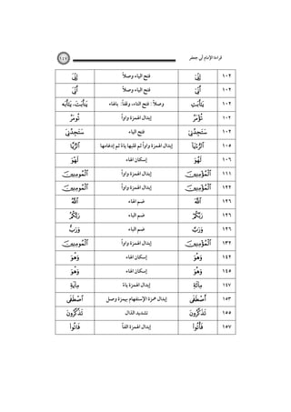 ‫ﻗﺮاءة اﻹﻣﺎم أﰊ ﺟﻌﻔﺮ‬

١٤٧





 ، 

























ً
‫ﻓﺘﺢ اﻟﻴﺎء وﺻﻼ‬
ً
‫ﻓﺘﺢ اﻟﻴﺎء وﺻﻼ‬
ً
ً
‫وﺻﻼ : ﻓﺘﺢ اﻟﺘﺎء، وﻗﻔﺎ: ﺑﺎﳍﺎء‬
ً
‫إﺑﺪال اﳍﻤﺰة واوا‬
‫ﻓﺘﺢ اﻟﻴﺎء‬
ً
‫إﺑﺪال اﳍﻤﺰة واوا ﺛﻢ ﻗﻠﺒﻬﺎ ﻳﺎء ﺛﻢ إدﻏﺎﻣﻬﺎ‬
ً
‫إﺳﻜﺎن اﳍﺎء‬
ً
‫إﺑﺪال اﳍﻤﺰة واوا‬
ً
‫إﺑﺪال اﳍﻤﺰة واوا‬
‫ﺿﻢ اﳍﺎء‬
‫ﺿﻢ اﻟﺒﺎء‬
‫ﺿﻢ اﻟﺒﺎء‬
ً
‫إﺑﺪال اﳍﻤﺰة واوا‬
‫إﺳﻜﺎن اﳍﺎء‬
‫إﺳﻜﺎن اﳍﺎء‬
‫إﺑﺪال اﳍﻤﺰة ﻳﺎء‬
ً
‫إﺑﺪال ﳘﺰة اﻹﺳﺘﻔﻬﺎم ﲠﻤﺰة وﺻﻞ‬
‫ﺗﺸﺪﻳﺪ اﻟﺬال‬
ً
‫إﺑﺪال اﳍﻤﺰة اﻟﻔﺎ‬































١٠٢
١٠٢
١٠٢
١٠٢

١٠٢
١٠٥
١٠٦
١١١
١٢٢
١٢٦
١٢٦
١٢٦
١٣٢
١٤٢
١٤٥
١٤٧
١٥٣

١٥٥
١٥٧

 