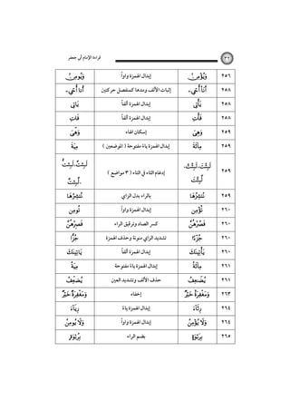 ‫ﻗﺮاءة اﻹﻣﺎم أﰊ ﺟﻌﻔﺮ‬


 







، 
،












 


 
 

٣٢

ً
‫إﺑﺪال اﳍﻤﺰة واوا‬
‫إﺛﺒﺎت اﻷﻟﻒ وﻣﺪﻫﺎ ﻛﻤﻨﻔﺼﻞ ﺣﺮﻛﺘﲔ‬
ً
‫إﺑﺪال اﳍﻤﺰة أﻟﻔﺎ‬
ً‫إﺑﺪال اﳍﻤﺰة أﻟﻔﺎ‬
‫إﺳﻜﺎن اﳍﺎء‬
( ‫إﺑﺪال اﳍﻤﺰة ﻳﺎء ﻣﻔﺘﻮﺣﺔ ) اﳌﻮﺿﻌﲔ‬
ً
( ‫إدﻏﺎم اﻟﺜﺎء ﰲ اﻟﺘﺎء ) ٣ ﻣﻮاﺿﻊ‬
‫ﺑﺎﻟﺮاء ﺑﺪل اﻟﺰاي‬
ً
‫إﺑﺪال اﳍﻤﺰة واوا‬
‫ﻛﴪ اﻟﺼﺎد وﺗﺮﻗﻴﻖ اﻟﺮاء‬
‫ﺗﺸﺪﻳﺪ اﻟﺰاي ﻣﻨﻮﻧﺔ وﺣﺬف اﳍﻤﺰة‬
ً
‫إﺑﺪال اﳍﻤﺰة أﻟﻔﺎ‬
‫إﺑﺪال اﳍﻤﺰة ﻳﺎء ﻣﻔﺘﻮﺣﺔ‬
ً
‫ﺣﺬف اﻷﻟﻒ وﺗﺸﺪﻳﺪ اﻟﻌﲔ‬
‫إﺧﻔﺎء‬
‫إﺑﺪال اﳍﻤﺰة ﻳﺎء‬
ً
ً
‫إﺑﺪال اﳍﻤﺰة واوا‬
‫ﺑﻀﻢ اﻟﺮاء‬


 







، ، 













 


 


٢٥٦
٢٥٨
٢٥٨
٢٥٨
٢٥٩
٢٥٩
٢٥٩
٢٥٩
٢٦٠
٢٦٠
٢٦٠
٢٦٠
٢٦١
٢٦١
٢٦٣
٢٦٤
٢٦٤
٢٦٥

 