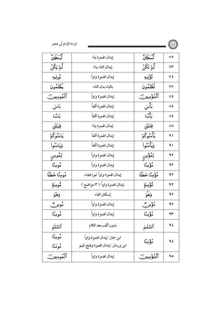 ‫ﻗﺮاءة اﻹﻣﺎم أﰊ ﺟﻌﻔﺮ‬

٤٤



‫إﺑﺪال اﳍﻤﺰة ﻳﺎء‬
ً



ً
‫إﺑﺪال اﳍﻤﺰة واوا‬



ً
‫إﺑﺪال اﳍﻤﺰة واوا‬



ً
‫إﺑﺪال اﳍﻤﺰة أﻟﻔﺎ‬

 










 



ً‫إﺑﺪال اﳍﻤﺰة أﻟﻔﺎ‬
‫إﺑﺪال اﳍﻤﺰة ﻳﺎء‬
ً

ً‫إﺑﺪال اﳍﻤﺰة أﻟﻔﺎ‬
ً
‫إﺑﺪال اﳍﻤﺰة أﻟﻔﺎ‬
ً
‫إﺑﺪال اﳍﻤﺰة واوا‬
ً
‫إﺑﺪال اﳍﻤﺰة واوا‬
ً
‫إﺑﺪال اﳍﻤﺰة واوا ﺛﻢ إﺧﻔﺎء‬

ً
‫إﺑﺪال اﳍﻤﺰة واوا‬

‫إﺳﻜﺎن اﳍﺎء‬



ً
‫إﺑﺪال اﳍﻤﺰة واوا‬



‫ﺑﺪون أﻟﻒ ﺑﻌﺪ اﻟﻼم‬



٧٤

‫ﺑﺎﻟﻴﺎء ﺑﺪل اﻟﺘﺎء‬







 

ً
( ‫إﺑﺪال اﳍﻤﺰة واوا ) ٣ ﻣﻮاﺿﻊ‬



٧٢

‫إﺑﺪال اﻟﺘﺎء ﻳﺎء‬
ً






ً
‫اﺑﻦ ﲨﺎز: إﺑﺪال اﳍﻤﺰة واوا‬

‫اﺑﻦ وردان: إﺑﺪال اﳍﻤﺰة وﻓﺘﺢ اﳌﻴﻢ‬
ً
‫إﺑﺪال اﳍﻤﺰة واوا‬












 






٧٣
٧٧
٨٤
٨٤
٨٤
٨٨
٩١
٩١
٩٢
٩٢
٩٢
٩٢
٩٢
٩٢
٩٣



٩٤



٩٤



٩٥

 