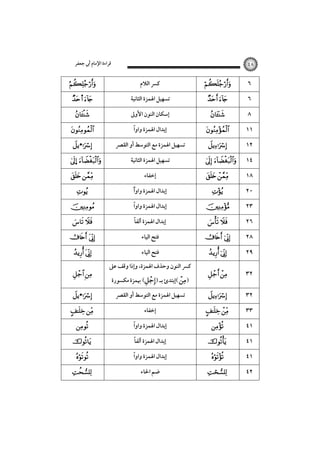 ‫ﻗﺮاءة اﻹﻣﺎم أﰊ ﺟﻌﻔﺮ‬


s 



• 

… 
 



 

 
 

ِ 
• 

 







٤٨

‫ﻛﴪ اﻟﻼم‬
‫ﺗﺴﻬﻴﻞ اﳍﻤﺰة اﻟﺜﺎﻧﻴﺔ‬
‫إﺳﻜﺎن اﻟﻨﻮن اﻷوﱃ‬
‫إﺑﺪال اﳍﻤﺰة واوًا‬
‫ﺗﺴﻬﻴﻞ اﳍﻤﺰة ﻣﻊ اﻟﺘﻮﺳﻂ أو اﻟﻘﴫ‬
‫ﺗﺴﻬﻴﻞ اﳍﻤﺰة اﻟﺜﺎﻧﻴﺔ‬
‫إﺧﻔﺎء‬
ً‫إﺑﺪال اﳍﻤﺰة واوا‬
ً
‫إﺑﺪال اﳍﻤﺰة واوا‬
ً
‫إﺑﺪال اﳍﻤﺰة أﻟﻔﺎ‬
‫ﻓﺘﺢ اﻟﻴﺎء‬
‫ﻓﺘﺢ اﻟﻴﺎء‬
‫ﻛﴪ اﻟﻨﻮن وﺣﺬف اﳍﻤﺰة، وإذا وﻗﻒ ﻋﲆ‬
‫( ﲠﻤﺰة ﻣﻜﺴﻮرة‬) ‫ (إﺑﺘﺪئ ﺑـ‬)
‫ﺗﺴﻬﻴﻞ اﳍﻤﺰة ﻣﻊ اﻟﺘﻮﺳﻂ أو اﻟﻘﴫ‬
‫إﺧﻔﺎء‬
ً
‫إﺑﺪال اﳍﻤﺰة واوا‬
ً
‫إﺑﺪال اﳍﻤﺰة أﻟﻔﺎ‬
ً
‫إﺑﺪال اﳍﻤﺰة واوا‬
‫ﺿﻢ اﳊﺎء‬


 





 
 



 

 

٦
٦
٨
١١
١٢
١٤
١٨
٢٠
٢٣
٢٦
٢٨

 

٢٩

 

٣٢



٣٢

 







٣٣
٤١
٤١
٤١
٤٢

 