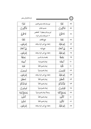 ‫ﻗﺮاءة اﻹﻣﺎم أﰊ ﺟﻌﻔﺮ‬

 


 


  
 

  






  






 




  

٦٠

‫ﻧﻮن ﺑﺪل اﻟﺒﺎء وﺿﻢ اﻟﺸﲔ‬
‫ﺗﺸﺪﻳﺪ اﻟﺬال‬
‫اﺑﻦ وردان وﺟﻬﺎن١. ﻛﺤﻔﺺ‬
‫٢. ﺿﻢ اﻟﻴﺎء وﻛﴪ اﻟﺮاء‬
‫ﻓﺘﺢ اﻟﻜﺎف‬
‫إﺧﻔﺎء ﻣﻊ ﻛﴪ اﻟﺮاء واﳍﺎء‬
‫ﻓﺘﺢ اﻟﻴﺎء‬
‫إﺧﻔﺎء ﻣﻊ ﻛﴪ اﻟﺮاء واﳍﺎء‬
‫ﺑﺎﻟﺼﺎد ﺑﺪل اﻟﺴﲔ‬
‫إﺑﺪال اﳍﻤﺰة ﻳﺎء‬
ً
ً
‫إﺑﺪال اﳍﻤﺰة أﻟﻔﺎ‬
ً
‫إﺑﺪال اﳍﻤﺰة واوا‬
‫إﺧﻔﺎء ﻣﻊ ﻛﴪ اﻟﺮاء واﳍﺎء‬
ً
‫إﺑﺪال اﳍﻤﺰة أﻟﻔﺎ‬
ً
‫إﺑﺪال اﳍﻤﺰة أﻟﻔﺎ‬
ً
‫إﺑﺪال اﳍﻤﺰة واوا‬
ً
ً
‫وﺻﻼ :إﺑﺪال اﳍﻤﺰة واوا‬
ً
‫إﺑﺪال اﳍﻤﺰة أﻟﻔﺎ‬
ً
‫إﺑﺪال اﳍﻤﺰة أﻟﻔﺎ‬
‫إﺧﻔﺎء ﻣﻊ ﻛﴪ اﻟﺮاء واﳍﺎء‬



٥٧



٥٧

 

٥٨



٥٨

 

 
 






 






 




 

٥٩

٥٩
٦٥
٦٩
٧٠
٧٠
٧٢
٧٣
٧٣
٧٣
٧٥
٧٧
٨٠
٨١
٨٥

 