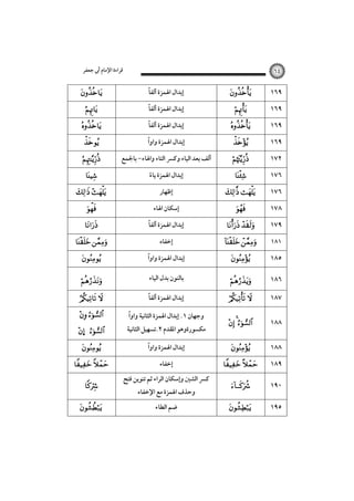 ‫ﻗﺮاءة اﻹﻣﺎم أﰊ ﺟﻌﻔﺮ‬










 




 

٦٤

ً
‫إﺑﺪال اﳍﻤﺰة أﻟﻔﺎ‬
ً
‫إﺑﺪال اﳍﻤﺰة أﻟﻔﺎ‬
ً
‫إﺑﺪال اﳍﻤﺰة أﻟﻔﺎ‬
ً
‫إﺑﺪال اﳍﻤﺰة واوا‬
‫أﻟﻒ ﺑﻌﺪ اﻟﻴﺎء وﻛﴪ اﻟﺘﺎء واﳍﺎء- ﺑﺎﳉﻤﻊ‬
‫إﺑﺪال اﳍﻤﺰة ﻳﺎء‬
ً
‫إﻇﻬﺎر‬
‫إﺳﻜﺎن اﳍﺎء‬
ً
‫إﺑﺪال اﳍﻤﺰة أﻟﻔﺎ‬
‫إﺧﻔﺎء‬



ً
‫إﺑﺪال اﳍﻤﺰة واوا‬



‫ﺑﺎﻟﻨﻮن ﺑﺪل اﻟﻴﺎء‬

 

 

… 


 



ً
‫إﺑﺪال اﳍﻤﺰة أﻟﻔﺎ‬
ً
‫وﺟﻬﺎن ١. إﺑﺪال اﳍﻤﺰة اﻟﺜﺎﻧﻴﺔ واوا‬

‫ﻣﻜﺴﻮرةوﻫﻮ اﳌﻘﺪم ٢.ﺗﺴﻬﻴﻞ اﻟﺜﺎﻧﻴﺔ‬
ً
‫إﺑﺪال اﳍﻤﺰة واوا‬
‫إﺧﻔﺎء‬
‫ﻛﴪ اﻟﺸﲔ وإﺳﻜﺎن اﻟﺮاء ﺛﻢ ﺗﻨﻮﻳﻦ ﻓﺘﺢ‬
‫وﺣﺬف اﳍﻤﺰة ﻣﻊ اﻹﺧﻔﺎء‬
‫ﺿﻢ اﻟﻄﺎء‬










 


 

 

١٦٩
١٦٩
١٦٩
١٦٩
١٧٢
١٧٦
١٧٦
١٧٨
١٧٩
١٨١



١٨٥



١٨٦

 

١٨٧

  

١٨٨



١٨٨

 

١٨٩



١٩٠



١٩٥

 
