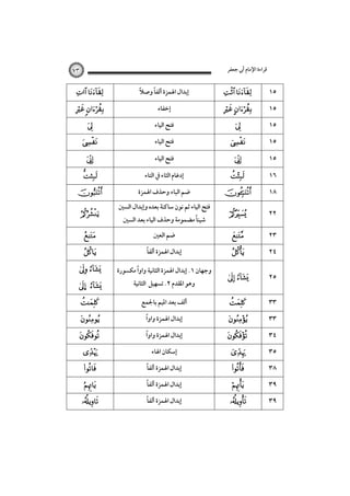 ‫ﻗﺮاءة اﻹﻣﺎم أﰊ ﺟﻌﻔﺮ‬

٧٣

 

 













ً
ً
‫إﺑﺪال اﳍﻤﺰة أﻟﻔﺎ وﺻﻼ‬
‫إﺧﻔﺎء‬
‫ﻓﺘﺢ اﻟﻴﺎء‬
‫ﻓﺘﺢ اﻟﻴﺎء‬
‫ﻓﺘﺢ اﻟﻴﺎء‬
‫إدﻏﺎم اﻟﺜﺎء ﰲ اﻟﺘﺎء‬
‫ﺿﻢ اﻟﺒﺎء وﺣﺬف اﳍﻤﺰة‬
‫ﻓﺘﺢ اﻟﻴﺎء ﺛﻢ ﻧﻮن ﺳﺎﻛﻨﺔ ﺑﻌﺪه وإﺑﺪال اﻟﺴﲔ‬
‫ﺷﻴﻨﺎً ﻣﻀﻤﻮﻣﺔ وﺣﺬف اﻟﻴﺎء ﺑﻌﺪ اﻟﺴﲔ‬
‫ﺿﻢ اﻟﻌﲔ‬
ً
‫إﺑﺪال اﳍﻤﺰة أﻟﻔﺎ‬

 

ً
‫وﺟﻬﺎن ١. إﺑﺪال اﳍﻤﺰة اﻟﺜﺎﻧﻴﺔ واوا ﻣﻜﺴﻮرة‬



‫أﻟﻒ ﺑﻌﺪ اﳌﻴﻢ ﺑﺎﳉﻤﻊ‬

… 









‫وﻫﻮ اﳌﻘﺪم ٢. ﺗﺴﻬﻴﻞ اﻟﺜﺎﻧﻴﺔ‬

ً
‫إﺑﺪال اﳍﻤﺰة واوا‬
ً
‫إﺑﺪال اﳍﻤﺰة واوا‬
‫إﺳﻜﺎن اﳍﺎء‬
ً
‫إﺑﺪال اﳍﻤﺰة أﻟﻔﺎ‬
ً
‫إﺑﺪال اﳍﻤﺰة أﻟﻔﺎ‬
ً
‫إﺑﺪال اﳍﻤﺰة أﻟﻔﺎ‬

 

 







١٥
١٥
١٥
١٥
١٥
١٦



١٨



٢٢



٢٣



٢٤

 

٢٥



٣٣










٣٣
٣٤
٣٥
٣٨
٣٩
٣٩

 