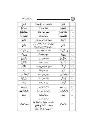 ‫ﻗﺮاءة اﻹﻣﺎم أﰊ ﺟﻌﻔﺮ‬

٧٤



ً
( ‫إﺑﺪال اﳍﻤﺰة واوا ) اﳌﻮﺿﻌﲔ‬

s 

‫ﺗﺴﻬﻴﻞ اﳍﻤﺰة اﻟﺜﺎﻧﻴﺔ‬

s

‫ﺗﺴﻬﻴﻞ اﳍﻤﺰة اﻟﺘﻲ ﺑﻌﺪ اﻟﺮاء‬







 

ً
‫إﺑﺪال اﻟﻴﺎء ﻧﻮﻧﺎ‬
ً
‫إﺑﺪال اﳍﻤﺰة أﻟﻔﺎ‬
‫اﺑﻦ وردان:ﺣﺬف اﳍﻤﺰة اﻟﺜﺎﻧﻴﺔ وﻧﻘﻞ‬
(‫ﺣﺮﻛﺘﻬﺎ إﱃ اﻟﻼم )اﻧﻈﺮ اﻷﺻﻮل‬
‫ﺣﺬف اﳍﻤﺰة وﺿﻢ اﻟﺒﺎء‬
ً
‫ﻓﺘﺢ اﻟﻴﺎء وﺻﻼ‬



ً
‫إﺑﺪال اﳍﻤﺰة واوا‬

s

‫ﺗﺴﻬﻴﻞ اﳍﻤﺰة اﻟﺘﻲ ﺑﻌﺪ اﻟﺮاء‬




… 





 


 

‫ﺑﺎﻟﺘﺎء ﺑﺪل اﻟﻴﺎء‬
ً
‫إﺑﺪال اﳍﻤﺰة أﻟﻔﺎ‬
‫ﺗﺴﻬﻴﻞ اﳍﻤﺰة اﻟﺜﺎﻧﻴﺔ‬
ً
‫إﺑﺪال اﳍﻤﺰة واوا‬
‫إﺑﺪال اﳍﻤﺰة ﻳﺎء‬
ً

ً
‫إﺑﺪال اﳍﻤﺰة واوا‬
ً
ً
‫إﺑﺪال اﳍﻤﺰة واوا وﺻﻼ‬
‫إﺑﺪال اﳍﻤﺰة ﻳﺎء‬
ً

‫ﺻﻠﺔ ﻫﺎء اﻟﻀﻤﲑ‬

‫وزﻳﺎدة ﳘﺰة إﺳﺘﻔﻬﺎم وﰲ ﳘﺰة اﻟﻮﺻﻞ‬
‫وﺟﻬﺎن :١.اﻹﺑﺪال ﻣﻊ اﻹﺷﺒﺎع‬

( ‫٢. ﺗﺴﻬﻠﻴﻬﺎ )ﻣﺜﻞ‬



٤٠

 

٤٩






٤٥
٤٩
٥٠



٥١



٥٣



٥٧

 




  





 


 

٥٣
٥٨
٥٩
٦١
٦٦
٧٤
٧٨
٧٨
٧٩
٨١
٨١

 