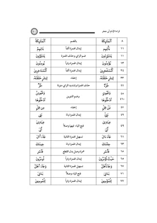 ‫ﻗﺮاءة اﻹﻣﺎم أﰊ ﺟﻌﻔﺮ‬

٩١









 
 




 





s 






s 




‫ﺑﺎﻟﻀﻢ‬
ً
‫إﺑﺪال اﳍﻤﺰة أﻟﻔﺎ‬
‫ﺿﻢ اﻟﺰاي وﺣﺬف اﳍﻤﺰة‬
ً
‫إﺑﺪال اﳍﻤﺰة واوا‬
ً
‫إﺑﺪال اﳍﻤﺰة أﻟﻔﺎ‬
‫إﺧﻔﺎء‬
‫ﺣﺬف اﳍﻤﺰة وﺗﺸﺪﻳﺪ اﻟﺰاي ﻣﻨﻮﻧﺔ‬
‫وﺿﻢ اﻟﺘﻨﻮﻳﻦ‬
‫إﺧﻔﺎء‬
‫إﺑﺪال اﳍﻤﺰة ﻳﺎء‬
ً
ً
‫ﻓﺘﺢ اﻟﻴﺎء ﻓﻴﻬﲈ وﺻﻼ‬
‫ﺗﺴﻬﻴﻞ اﳍﻤﺰة اﻟﺜﺎﻧﻴﺔ‬
‫إﺑﺪال اﳍﻤﺰة ﻳﺎء‬
ً
‫ﳘﺰة وﺻﻞ ﺑﺪل اﻟﻘﻄﻊ‬
ً
‫إﺑﺪال اﳍﻤﺰة واوا‬
‫ﺗﺴﻬﻴﻞ اﳍﻤﺰة اﻟﺜﺎﻧﻴﺔ‬
ً‫ﻓﺘﺢ اﻟﻴﺎء وﺻﻼ‬
ً
‫إﺑﺪال اﳍﻤﺰة واوا‬









 





 





 



 





٨
١١
١١

١٣
٢٤
٣٣
٤٤
٤٥

٤٦+
٤٧
٤٩

٤٩
٦١
٦٣
٦٥

٦٥
٦٧
٧١

٧٧

 