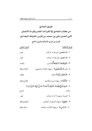 ‫أﺣﺴﻦ اﻟﺒﻴﺎن ﴍح ﻃﺮق اﻟﻄﻴﺒﺔ‬

‫٦٠١‬

‫‪‬‬
‫‪‬‬
‫‪ ‬‬
‫اﻟﻔﺮق ﺑﲔ ﻃﺮﻳﻖ اﻟﺸﺎﻃﺒﻴﺔ وﻃﺮﻳﻖ اﳉﺎﻣﻊ‬
‫ﻃﺮﻳﻖ اﻟﺸﺎﻃﺒﻴﺔ‬

‫ﻃﺮﻳﻖ اﳊﲈﻣﻲ ‪‬‬

‫١- اﳌﺪ اﳌﻨﻔﺼﻞ: اﻟﺘﻮﺳﻂ ٤ ﺣﺮﻛﺎت‬

‫ﻗﴫ‬

‫٢- اﳌﺪ اﳌﺘﺼﻞ: اﻟﺘﻮﺳﻂ ٤ ﺣﺮﻛﺎت‬

‫ﻃﻮل‬

‫٣- ﴿‪﴾ ﴿ ﴾‬ﺑﺎﻟﺴﲔ‬

‫ﺑﺎﻟﺼﺎد‬

‫٤- ﺑﺎب ﴿‪ : ﴾‬وﺟﻬﺎن اﻹﺑﺪال واﻟﺘﺴﻬﻴﻞ‬

‫اﻹﺑﺪال ﻓﻘﻂ‬

‫٥- ﴿‪ ﴾ ‬إدﻏﺎم‬
‫٦- ﴿‪ :﴾‬وﺟﻬﺎن اﻟﺮوم واﻹﺷﲈم‬

‫إﻇﻬﺎر‬
‫اﻹﺷﲈم ﻓﻘﻂ‬

‫٧- ﴿‪: ﴾  ﴿ ﴾ ﴿ ﴾  ﴿ ﴾  ‬‬
‫ﺳﻜﺖ‬
‫٨- )ﻋﲔ(: وﺟﻬﺎن ٦ أو ٤ ﺣﺮﻛﺎت‬
‫٩- ﴿‪ :﴾‬وﺟﻬﺎن اﻟﱰﻗﻴﻖ أو اﻟﺘﻔﺨﻴﻢ‬
‫٠١- ﴿‪ : ﴾‬وﺟﻬﺎن اﻹﺛﺒﺎت واﳊﺬف‬

‫إدراج‬
‫ﻗﴫ‬
‫اﻟﺘﻔﺨﻴﻢ ﻓﻘﻂ‬
‫ﺣﺬف ﻓﻘﻂ‬

 