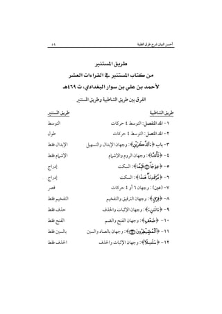 ‫أﺣﺴﻦ اﻟﺒﻴﺎن ﴍح ﻃﺮق اﻟﻄﻴﺒﺔ‬

‫٩٥‬

‫‪‬‬
‫‪‬‬
‫‪ ‬‬
‫اﻟﻔﺮق ﺑﲔ ﻃﺮﻳﻖ اﻟﺸﺎﻃﺒﻴﺔ وﻃﺮﻳﻖ اﳌﺴﺘﻨﲑ‪‬‬
‫ﻃﺮﻳﻖ اﻟﺸﺎﻃﺒﻴﺔ‬
‫١- اﳌﺪ اﳌﻨﻔﺼﻞ: اﻟﺘﻮﺳﻂ ٤ ﺣﺮﻛﺎت‬
‫٢- اﳌﺪ اﳌﺘﺼﻞ: اﻟﺘﻮﺳﻂ ٤ ﺣﺮﻛﺎت‬

‫٣- ﺑﺎب ﴿‪ :﴾‬وﺟﻬﺎن اﻹﺑﺪال واﻟﺘﺴﻬﻴﻞ‬

‫٤- ﴿‪ :﴾‬وﺟﻬﺎن اﻟﺮوم واﻹﺷﲈم‬
‫٥- ﴿‪ :﴾  ‬اﻟﺴﻜﺖ‬
‫٦- ﴿‪:﴾  ‬اﻟﺴﻜﺖ‬

‫٧- )ﻋﲔ( : وﺟﻬﺎن ٦ أو ٤ ﺣﺮﻛﺎت‬

‫٨- ﴿‪ :﴾ ‬وﺟﻬﺎن اﻟﱰﻗﻴﻖ واﻟﺘﻔﺨﻴﻢ‬

‫٩- ﴿‪ :﴾‬وﺟﻬﺎن اﻹﺛﺒﺎت واﳊﺬف‬
‫٠١- ﴿‪ :﴾ ‬وﺟﻬﺎن اﻟﻔﺘﺢ واﻟﻀﻢ‬

‫١١- ﴿‪ :﴾ ‬وﺟﻬﺎن ﺑﺎﻟﺼﺎد واﻟﺴﲔ‬
‫٢١- ﴿‪ :﴾‬وﺟﻬﺎن اﻹﺛﺒﺎت واﳊﺬف‬

‫ﻃﺮﻳﻖ اﳌﺴﺘﻨﲑ‬
‫اﻟﺘﻮﺳﻂ ‪ ‬‬

‫ﻃﻮل ‪ ‬‬

‫اﻹﺑﺪال ﻓﻘﻂ‪ ‬‬
‫اﻹﺷﲈم ﻓﻘﻂ‪ ‬‬
‫إدراج‪ ‬‬

‫إدراج‪ ‬‬

‫ﻗﴫ ‪ ‬‬

‫اﻟﺘﻔﺨﻴﻢ ﻓﻘﻂ‪ ‬‬
‫ﺣﺬف ﻓﻘﻂ‪ ‬‬
‫اﻟﻔﺘﺢ ﻓﻘﻂ‪ ‬‬
‫ﺑﺎﻟﺴﲔ ﻓﻘﻂ‪ ‬‬
‫اﳊﺬف ﻓﻘﻂ‬

 