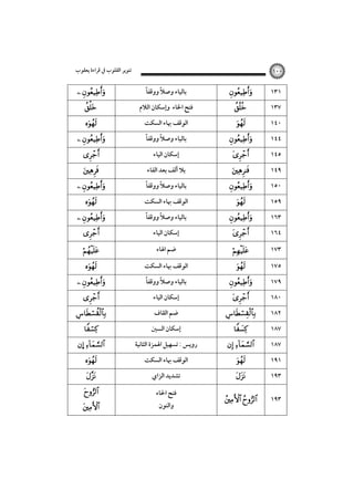‫ﺗﻨﻮﻳﺮ اﻟﻘﻠﻮب ﰲ ﻗﺮاءة ﻳﻌﻘﻮب‬

 




 



 


 




 





… 







١٠٠

ً‫ﺑﺎﻟﻴﺎء وﺻﻼ ووﻗﻔﺎ‬
ً
‫ﻓﺘﺢ اﳋﺎء وإﺳﻜﺎن اﻟﻼم‬
‫اﻟﻮﻗﻒ ﲠﺎء اﻟﺴﻜﺖ‬
ً‫ﺑﺎﻟﻴﺎء وﺻﻼً ووﻗﻔﺎ‬
‫إﺳﻜﺎن اﻟﻴﺎء‬
‫ﺑﻼ أﻟﻒ ﺑﻌﺪ اﻟﻔﺎء‬
ً‫ﺑﺎﻟﻴﺎء وﺻﻼ ووﻗﻔﺎ‬
ً
‫اﻟﻮﻗﻒ ﲠﺎء اﻟﺴﻜﺖ‬
ً‫ﺑﺎﻟﻴﺎء وﺻﻼً ووﻗﻔﺎ‬
‫إﺳﻜﺎن اﻟﻴﺎء‬
‫ﺿﻢ اﳍﺎء‬
‫اﻟﻮﻗﻒ ﲠﺎء اﻟﺴﻜﺖ‬
ً‫ﺑﺎﻟﻴﺎء وﺻﻼ ووﻗﻔﺎ‬
ً
‫إﺳﻜﺎن اﻟﻴﺎء‬
‫ﺿﻢ اﻟﻘﺎف‬
‫إﺳﻜﺎن اﻟﺴﲔ‬
‫روﻳﺲ : ﺗﺴﻬﻴﻞ اﳍﻤﺰة اﻟﺜﺎﻧﻴﺔ‬
‫اﻟﻮﻗﻒ ﲠﺎء اﻟﺴﻜﺖ‬
‫ﺗﺸﺪﻳﺪ اﻟﺰاي‬
‫ﻓﺘﺢ اﳊﺎء‬
‫واﻟﻨﻮن‬
























 



 

١٣١
١٣٧
١٤٠
١٤٤
١٤٥
١٤٩
١٥٠
١٥٩
١٦٣
١٦٤
١٧٣
١٧٥
١٧٩
١٨٠
١٨٢
١٨٧
١٨٧
١٩١
١٩٣
١٩٣

 