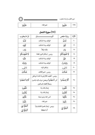 ‫ﺗﻨﻮﻳﺮ اﻟﻘﻠﻮب ﰲ ﻗﺮاءة ﻳﻌﻘﻮب‬

١٠١



‫ﻗﺮاءة ﻳﻌﻘﻮب‬






 




 


‫ﺿﻢ اﳍﺎء‬

  

‫اﻟﺒﻴـــــــــــــــــــــﺎن‬
‫اﻟﻮﻗﻒ ﲠﺎء اﻟﺴﻜﺖ‬
‫اﻟﻮﻗﻒ ﲠﺎء اﻟﺴﻜﺖ‬
ً‫ﺑﺎﻟﻴﺎء وﻗﻔﺎ‬
‫روﻳﺲ : إﺳﻜﺎن اﻟﻨﻮن ﳐﻔﺎة‬
‫اﻟﻮﻗﻒ ﲠﺎء اﻟﺴﻜﺖ‬
‫اﻟﻮﻗﻒ ﲠﺎء اﻟﺴﻜﺖ‬
‫إﺳﻜﺎن اﻟﻴﺎء‬
‫روﻳﺲ : ﺿﻢ اﻟﻜﺎف‬

‫روﻳﺲ : ﲣﻔﻴﻒ اﻟﻼم ﺛﻢ ﻳﺎء اﻟﻨﺪاء ﺛﻢ ﻓﻌﻞ‬



١٩٩

‫رواﻳﺔ ﺣﻔﺺ‬

‫اﻵﻳﺔ‬





 



 

١٠
١٦
١٨
١٨
١٩
١٩
٢٠

  

٢٢

 

‫( وﻳﺘﺼﻞ ﺣﺮف اﻟﻴﺎء ﺑﺎﻟﺴﲔ‬) ‫أﻣﺮ‬

 

٢٥



‫إﺑﺪال اﻟﺘﺎء ﻳﺎء‬
ً



٢٥





 

  … 

ً
‫وﺻﻼ ﻻﻟﺘﻘﺎء اﻟﺴﺎﻛﻨﲔ‬
‫إﺑﺪال اﻟﺘﺎء ﻳﺎء‬
ً
‫ﻛﴪ اﳍﺎء ﺑﺪون ﺻﻠﺔ‬
‫ﺿﻢ اﳍﺎء‬

ً
‫روﻳﺲ : إﺑﺪال اﳍﻤﺰة اﻟﺜﺎﻧﻴﺔ واوا‬
‫أو ﺗﺴﻬﻴﻠﻬﺎ‬




٢٥
٢٨



٢٨

 

٢٩

 