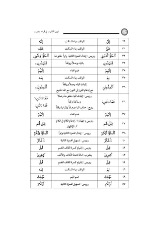 ‫ﺗﻨﻮﻳﺮ اﻟﻘﻠﻮب ﰲ ﻗﺮاءة ﻳﻌﻘﻮب‬

‫٢٠١‬

‫٩٢‬
‫١٣‬
‫٢٣‬
‫٢٣‬
‫٥٣‬

‫‪‬‬

‫‪‬‬

‫اﻟﻮﻗﻒ ﲠﺎء اﻟﺴﻜﺖ‬
‫اﻟﻮﻗﻒ ﲠﺎء اﻟﺴﻜﺖ‬

‫ً‬
‫‪    ‬روﻳﺲ : إﺑﺪال اﳍﻤﺰة اﻟﺜﺎﻧﻴﺔ واوا ﻣﻔﺘﻮﺣﺔ‬
‫‪‬‬
‫‪‬‬

‫ﺑﺎﻟﻴﺎء وﺻﻼ ووﻗﻔﺎً‬
‫ً‬
‫ﺿﻢ اﳍﺎء‬

‫٥٣‬

‫‪  ‬‬

‫٦٣‬

‫‪‬‬

‫٦٣‬

‫‪ ‬‬

‫ً‬
‫وﺳﺎﻛﻨﺔ وﻗﻔﺎ‬

‫٧٣‬

‫‪‬‬

‫ﺿﻢ اﳍﺎء‬

‫٧٣‬

‫‪ ‬‬

‫٨٣‬
‫٠٤‬
‫٢٤‬
‫٣٤‬
‫٤٤‬
‫٦٤‬
‫٩٤‬

‫٥٥‬

‫‪   ‬‬
‫‪‬‬
‫‪‬‬

‫‪‬‬
‫‪‬‬

‫‪  ‬‬

‫‪‬‬
‫‪‬‬

‫اﻟﻮﻗﻒ ﲠﺎء اﻟﺴﻜﺖ‬

‫ً‬
‫ً‬
‫إﺛﺒﺎت اﻟﻴﺎء وﺻﻼ ووﻗﻔﺎ‬

‫ﻣﻊ إدﻏﺎم اﻟﻨﻮن ﰲ اﻟﻨﻮن ﻣﻊ اﳌﺪ اﳌﺸﺒﻊ‬
‫ً‬
‫روﻳﺲ : إﺛﺒﺎت اﻟﻴﺎء ﻣﻔﺘﻮﺣﺔ وﺻﻼ‬

‫روح : ﺣﺬف اﻟﻴﺎء وﺻﻼ وإﺛﺒﺎﲥﺎ وﻗﻔﺎً‬
‫ً‬
‫روﻳﺲ وﺟﻬﺎن:١. إدﻏﺎم اﻟﻼم ﰲ اﻟﻼم‬
‫٢. اﻹﻇﻬﺎر‬

‫ً‬
‫روﻳﺲ : إﺑﺪال اﳍﻤﺰة اﻟﺜﺎﻧﻴﺔ واوا‬
‫روﻳﺲ : ﺗﺴﻬﻴﻞ اﳍﻤﺰة اﻟﺜﺎﻧﻴﺔ‬
‫روﻳﺲ : إﺷﲈم ﻛﴪة اﻟﻘﺎف اﻟﻀﻢ‬
‫ﻳﻌﻘﻮب: اﻣﺎﻟﺔ ﻓﺘﺤﺔ اﻟﻜﺎف واﻷﻟﻒ‬
‫روﻳﺲ : إﺷﲈم ﻛﴪة اﻟﻘﺎف اﻟﻀﻢ‬
‫اﻟﻮﻗﻒ ﲠﺎء اﻟﺴﻜﺖ‬
‫ﺿﻢ اﳌﻴﻢ‬
‫روﻳﺲ : ﺗﺴﻬﻴﻞ اﳍﻤﺰة اﻟﺜﺎﻧﻴﺔ‬

‫‪‬‬

‫‪‬‬

‫‪   ‬‬
‫‪ ‬‬
‫‪‬‬
‫‪‬‬

‫‪ ‬‬
‫‪  ‬‬
‫‪ ‬‬
‫‪‬‬
‫‪ ‬‬
‫‪   ‬‬
‫‪s‬‬
‫‪Î‬‬

‫‪Ò‬‬
‫‪Î‬‬

‫‪‬‬

‫‪‬‬

‫‪  ú‬‬

 