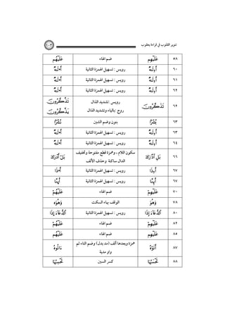 ‫ﺗﻨﻮﻳﺮ اﻟﻘﻠﻮب ﰲ ﻗﺮاءة ﻳﻌﻘﻮب‬

١٠٣



  •
  •
  •





  •
  •
 
 •

ú




… 







‫ﺿﻢ اﳍﺎء‬
‫روﻳﺲ : ﺗﺴﻬﻴﻞ اﳍﻤﺰة اﻟﺜﺎﻧﻴﺔ‬
‫روﻳﺲ : ﺗﺴﻬﻴﻞ اﳍﻤﺰة اﻟﺜﺎﻧﻴﺔ‬
‫روﻳﺲ : ﺗﺴﻬﻴﻞ اﳍﻤﺰة اﻟﺜﺎﻧﻴﺔ‬
‫روﻳﺲ :ﺗﺸﺪﻳﺪ اﻟﺬال‬

‫روح :ﺑﺎﻟﻴﺎء وﺗﺸﺪﻳﺪ اﻟﺬال‬
‫ﺑﻨﻮن وﺿﻢ اﻟﺸﲔ‬
‫روﻳﺲ : ﺗﺴﻬﻴﻞ اﳍﻤﺰة اﻟﺜﺎﻧﻴﺔ‬
‫روﻳﺲ : ﺗﺴﻬﻴﻞ اﳍﻤﺰة اﻟﺜﺎﻧﻴﺔ‬
‫ﺳﻜﻮن اﻟﻼم ، وﳘﺰة ﻗﻄﻊ ﻣﻔﺘﻮﺣﺔ وﲣﻔﻴﻒ‬
‫اﻟﺪال ﺳﺎﻛﻨﺔ وﺣﺬف اﻷﻟﻒ‬

‫روﻳﺲ : ﺗﺴﻬﻴﻞ اﳍﻤﺰة اﻟﺜﺎﻧﻴﺔ‬
‫روﻳﺲ : ﺗﺴﻬﻴﻞ اﳍﻤﺰة اﻟﺜﺎﻧﻴﺔ‬
‫ﺿﻢ اﳍﺎء‬
‫اﻟﻮﻗﻒ ﲠﺎء اﻟﺴﻜﺖ‬
‫روﻳﺲ : ﺗﺴﻬﻴﻞ اﳍﻤﺰة اﻟﺜﺎﻧﻴﺔ‬
‫ﺿﻢ اﳍﺎء‬
‫ﺿﻢ اﳍﺎء‬
‫ﳘﺰة وﺑﻌﺪﻫﺎ أﻟﻒ )ﻣﺪ ﺑﺪل( وﺿﻢ اﻟﺘﺎء ﺛﻢ‬
‫واو ﻣﺪﻳﺔ‬

‫ﻛﴪ اﻟﺴﲔ‬



  
  
  

٥٨
٦٠
٦١
٦٢



٦٢



٦٣

  

٦٣

  

٦٤

 

٦٦



٦٧

  




 


٦٧
٧٠
٧٨
٨٠
٨٢



٨٥



٨٧



٨٨

 