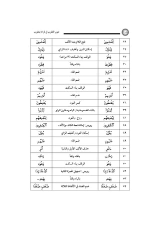 ‫ﺗﻨﻮﻳﺮ اﻟﻘﻠﻮب ﰲ ﻗﺮاءة ﻳﻌﻘﻮب‬






١٠٨

‫ﻓﺘﺢ اﻟﻼم ﺑﻌﺪ اﻷﻟﻒ‬
‫إﺳﻜﺎن اﻟﻨﻮن وﲣﻔﻴﻒ ﺷﺪة اﻟﺰاي‬
(‫اﻟﻮﻗﻒ ﲠﺎء اﻟﺴﻜﺖ )٣ ﻣﺮات‬
ً‫ﺑﺎﳍﺎء وﻗﻔﺎ‬







٢٢
٢٤
٢٧
٣٠



‫ﺿﻢ اﳍﺎء‬



٣٢



‫ﺿﻢ اﳍﺎء‬



٣٥










Ñ

  




  



… 
 

  ، 

‫اﻟﻮﻗﻒ ﲠﺎء اﻟﺴﻜﺖ‬
‫ﺿﻢ اﳍﺎء‬
‫ﻛﴪ اﻟﻨﻮن‬
‫ﺑﺎﻟﺘﺎء اﳌﻀﻤﻮﻣﺔ ﺑﺪل اﻟﻴﺎء وﺳﻜﻮن اﻟﻮاو‬
‫روح : ﺑﺎﻟﻨﻮن‬
‫روﻳﺲ: إﻣﺎﻟﺔ ﻓﺘﺤﺔ اﻟﻜﺎف واﻷﻟﻒ‬
‫إﺳﻜﺎن اﻟﻨﻮن وﲣﻔﻴﻒ اﻟﺰاي‬
‫ﺿﻢ اﳍﺎء‬
‫ﺣﺬف اﻷﻟﻒ اﻷوﱃ واﻟﺜﺎﻧﻴﺔ‬
ً‫ﺑﺎﳍﺎء وﻗﻔﺎ‬
‫اﻟﻮﻗﻒ ﲠﺎء اﻟﺴﻜﺖ‬
‫روﻳﺲ : ﺗﺴﻬﻴﻞ اﳍﻤﺰة اﻟﺜﺎﻧﻴﺔ‬
ً
‫ﺑﺎﻟﻴﺎء وﻗﻔﺎ‬
‫ﺿﻢ اﻟﻀﺎد ﰲ اﻷﻟﻔﺎظ اﻟﺜﻼﺛﺔ‬











  




  


 


  ، 

٣٥
٣٦
٣٦
٣٩
٤١
٤٥
٤٩
٤٩
٥٠
٥٠
٥٠
٥٢
٥٣
٥٤

 