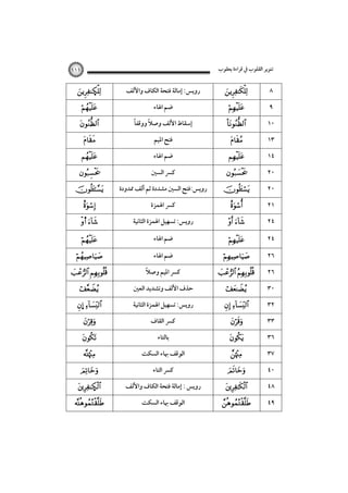 ‫ﺗﻨﻮﻳﺮ اﻟﻘﻠﻮب ﰲ ﻗﺮاءة ﻳﻌﻘﻮب‬

١١١

Ñ












‫روﻳﺲ: إﻣﺎﻟﺔ ﻓﺘﺤﺔ اﻟﻜﺎف واﻷﻟﻒ‬
‫ﺿﻢ اﳍﺎء‬
ً
ً
‫إﺳﻘﺎط اﻷﻟﻒ وﺻﻼ ووﻗﻔﺎ‬
‫ﻓﺘﺢ اﳌﻴﻢ‬
‫ﺿﻢ اﳍﺎء‬
‫ﻛﴪ اﻟﺴﲔ‬
‫روﻳﺲ:ﻓﺘﺢ اﻟﺴﲔ ﻣﺸﺪدة ﺛﻢ أﻟﻒ ﳑﺪودة‬
‫ﻛﴪ اﳍﻤﺰة‬














٨
٩
١٠
١٣
١٤
٢٠
٢٠
٢١

s 

‫روﻳﺲ: ﺗﺴﻬﻴﻞ اﳍﻤﺰة اﻟﺜﺎﻧﻴﺔ‬

 

٢٤



‫ﺿﻢ اﳍﺎء‬



٢٤



ِ 
  

  … 







Ñ



‫ﺿﻢ اﳍﺎء‬
ً
‫ﻛﴪ اﳌﻴﻢ وﺻﻼ‬
‫ﺣﺬف اﻷﻟﻒ وﺗﺸﺪﻳﺪ اﻟﻌﲔ‬
‫روﻳﺲ: ﺗﺴﻬﻴﻞ اﳍﻤﺰة اﻟﺜﺎﻧﻴﺔ‬
‫ﻛﴪ اﻟﻘﺎف‬
‫ﺑﺎﻟﺘﺎء‬
‫اﻟﻮﻗﻒ ﲠﺎء اﻟﺴﻜﺖ‬
‫ﻛﴪ اﻟﺘﺎء‬
‫روﻳﺲ : إﻣﺎﻟﺔ ﻓﺘﺤﺔ اﻟﻜﺎف واﻷﻟﻒ‬
‫اﻟﻮﻗﻒ ﲠﺎء اﻟﺴﻜﺖ‬



 
  

   











٢٦
٢٦
٣٠
٣٢
٣٣
٣٦
٣٧
٤٠
٤٨
٤٩

 