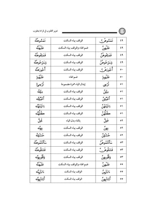 ‫ﺗﻨﻮﻳﺮ اﻟﻘﻠﻮب ﰲ ﻗﺮاءة ﻳﻌﻘﻮب‬
































١١٢

‫اﻟﻮﻗﻒ ﲠﺎء اﻟﺴﻜﺖ‬
‫ﺿﻢ اﳍﺎء واﻟﻮﻗﻒ ﲠﺎء اﻟﺴﻜﺖ‬
‫اﻟﻮﻗﻒ ﲠﺎء اﻟﺴﻜﺖ‬
‫اﻟﻮﻗﻒ ﲠﺎء اﻟﺴﻜﺖ‬
‫اﻟﻮﻗﻒ ﲠﺎء اﻟﺴﻜﺖ‬
‫ﺿﻢ اﳍﺎء‬
‫إﺑﺪال اﻟﻴﺎء ﳘﺰة ﻣﻀﻤﻮﻣﺔ‬
‫اﻟﻮﻗﻒ ﲠﺎء اﻟﺴﻜﺖ‬
‫اﻟﻮﻗﻒ ﲠﺎء اﻟﺴﻜﺖ‬
‫اﻟﻮﻗﻒ ﲠﺎء اﻟﺴﻜﺖ‬
‫اﻟﻮﻗﻒ ﲠﺎء اﻟﺴﻜﺖ‬
‫ﺑﺎﻟﺘﺎء ﺑﺪل اﻟﻴﺎء‬
‫اﻟﻮﻗﻒ ﲠﺎء اﻟﺴﻜﺖ‬
‫اﻟﻮﻗﻒ ﲠﺎء اﻟﺴﻜﺖ‬
‫اﻟﻮﻗﻒ ﲠﺎء اﻟﺴﻜﺖ‬
‫اﻟﻮﻗﻒ ﲠﺎء اﻟﺴﻜﺖ‬
‫اﻟﻮﻗﻒ ﲠﺎء اﻟﺴﻜﺖ‬
‫ﺿﻢ اﳍﺎء واﻟﻮﻗﻒ ﲠﺎء اﻟﺴﻜﺖ‬
‫اﻟﻮﻗﻒ ﲠﺎء اﻟﺴﻜﺖ‬
‫اﻟﻮﻗﻒ ﲠﺎء اﻟﺴﻜﺖ‬
































٤٩
٤٩
٤٩
٤٩
٥٠
٥٠
٥١
٥١
٥١
٥١
٥١
٥٢
٥٢
٥٢
٥٣
٥٣
٥٣
٥٥
٥٥
٥٥

 