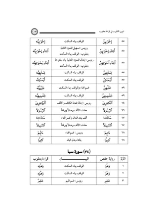 ‫ﺗﻨﻮﻳﺮ اﻟﻘﻠﻮب ﰲ ﻗﺮاءة ﻳﻌﻘﻮب‬

١١٣


… 
   


‫اﻟﻮﻗﻒ ﲠﺎء اﻟﺴﻜﺖ‬
‫روﻳﺲ: ﺗﺴﻬﻴﻞ اﳍﻤﺰة اﻟﺜﺎﻧﻴﺔ‬

‫ﻳﻌﻘﻮب : اﻟﻮﻗﻒ ﲠﺎء اﻟﺴﻜﺖ‬

‫روﻳﺲ: إﺑﺪال اﳍﻤﺰة اﻟﺜﺎﻧﻴﺔ ﻳﺎء ﻣﻔﺘﻮﺣﺔ‬
‫ﻳﻌﻘﻮب : اﻟﻮﻗﻒ ﲠﺎء اﻟﺴﻜﺖ‬
‫اﻟﻮﻗﻒ ﲠﺎء اﻟﺴﻜﺖ‬



‫اﻟﻮﻗﻒ ﲠﺎء اﻟﺴﻜﺖ‬



‫ﺿﻢ اﳍﺎء واﻟﻮﻗﻒ ﲠﺎء اﻟﺴﻜﺖ‬


Ñ






‫ﻗﺮاءة ﻳﻌﻘﻮب‬




‫اﻟﻮﻗﻒ ﲠﺎء اﻟﺴﻜﺖ‬
‫روﻳﺲ : إﻣﺎﻟﺔ ﻓﺘﺤﺔ اﻟﻜﺎف واﻷﻟﻒ‬
ً
ً
‫ﺣﺬف اﻷﻟﻒ وﺻﻼ ووﻗﻔﺎ‬
‫أﻟﻒ ﺑﻌﺪ اﻟﺪال وﻛﴪ اﻟﺘﺎء‬
ً
ً
‫ﺣﺬف اﻷﻟﻒ وﺻﻼ ووﻗﻔﺎ‬
‫روﻳﺲ : ﺿﻢ اﳍﺎء‬
‫ﺑﺎﻟﺜﺎء ﺑﺪل اﻟﺒﺎء‬

 

‫اﻟﺒﻴـــــــــــــــــــــﺎن‬
‫اﻟﻮﻗﻒ ﲠﺎء اﻟﺴﻜﺖ‬
‫اﻟﻮﻗﻒ ﲠﺎء اﻟﺴﻜﺖ‬
‫روﻳﺲ: ﺿﻢ اﳌﻴﻢ‬



٥٥

   

٥٥

   

٥٥













٥٥
٥٥
٥٩
٥٩
٦٤
٦٦
٦٧
٦٧
٦٨



٦٨

‫رواﻳﺔ ﺣﻔﺺ‬

‫اﻵﻳﺔ‬






١
٢
٣

 