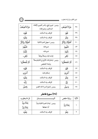 ‫ﺗﻨﻮﻳﺮ اﻟﻘﻠﻮب ﰲ ﻗﺮاءة ﻳﻌﻘﻮب‬

‫٧٣‬

‫‪ ‬‬

‫٩٣‬

‫‪‬‬

‫٩٣‬
‫٠٤‬
‫٣٤‬
‫٤٤‬

‫‪‬‬

‫‪ ‬‬
‫‪‬‬
‫‪‬‬

‫٥٤‬

‫‪‬‬

‫٦٤‬

‫‪ ‬‬

‫٧٤‬

‫‪‬‬

‫٧٤‬
‫٧٤‬
‫٠٥‬

‫‪‬‬
‫‪‬‬
‫‪‬‬

‫٤٥‬

‫‪‬‬

‫اﻵﻳﺔ‬

‫رواﻳﺔ ﺣﻔﺺ‬

‫١‬

‫‪ ‬‬

‫٢‬

‫‪‬‬

‫٥١١‬

‫روﻳﺲ: ﺗﻨﻮﻳﻦ ﻓﺘﺢ وﻛﴪ اﻟﺘﻨﻮﻳﻦ ﻹﻟﺘﻘﺎء‬
‫اﻟﺴﺎﻛﻨﲔ، وﺿﻢ اﻟﻔﺎء‬
‫اﻟﻮﻗﻒ ﲠﺎء اﻟﺴﻜﺖ‬
‫اﻟﻮﻗﻒ ﲠﺎء اﻟﺴﻜﺖ‬
‫روﻳﺲ: ﺗﺴﻬﻴﻞ اﳍﻤﺰة اﻟﺜﺎﻧﻴﺔ‬
‫ﺿﻢ اﳍﺎء‬
‫ﺿﻢ اﳍﺎء‬
‫ً‬
‫ً‬
‫إﺛﺒﺎت اﻟﻴﺎء وﺻﻼ ووﻗﻔﺎ‬
‫ً‬
‫روﻳﺲ : إدﻏﺎم اﻟﺘﺎء اﻷوﱃ ﰲ اﻟﺜﺎﻧﻴﺔوﺻﻼ‬
‫واﺑﺘﺪاء ﻛﺤﻔﺺ‬
‫ً‬

‫اﻟﻮﻗﻒ ﲠﺎء اﻟﺴﻜﺖ‬
‫إﺳﻜﺎن اﻟﻴﺎء‬
‫اﻟﻮﻗﻒ ﲠﺎء اﻟﺴﻜﺖ‬
‫اﻟﻮﻗﻒ ﲠﺎء اﻟﺴﻜﺖ‬
‫روﻳﺲ :إﺷﲈم ﻛﴪة اﳊﺎء اﻟﻀﻢ‬

‫‪ ‬‬

‫اﻟﺒﻴـــــــــــــــــــــﺎن‬

‫‪ ‬‬
‫‪‬‬

‫‪‬‬

‫‪  … ‬‬
‫‪‬‬
‫‪‬‬

‫‪ ‬‬
‫‪ ‬‬
‫‪‬‬

‫‪‬‬
‫‪‬‬
‫‪‬‬

‫‪&‬‬

‫ﻗﺮاءة ﻳﻌﻘﻮب‬

‫ً‬
‫روﻳﺲ : إﺑﺪال اﳍﻤﺰة اﻟﺜﺎﻧﻴﺔ واوا‬

‫‪ ‬‬

‫اﻟﻮﻗﻒ ﲠﺎء اﻟﺴﻜﺖ‬

‫‪‬‬

‫أو ﺗﺴﻬﻴﻠﻬﺎ‬

‫‪… ‬‬

 
