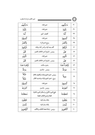 ‫ﺗﻨﻮﻳﺮ اﻟﻘﻠﻮب ﰲ ﻗﺮاءة ﻳﻌﻘﻮب‬

 





  


Î


Î

 


١١٨

‫ﺿﻢ اﳍﺎء‬
‫ﺿﻢ اﳍﺎء‬
‫ﲣﻔﻴﻒ اﳌﻴﻢ‬
‫ﺿﻢ اﳍﺎء‬
‫روح:ﺿﻢ اﻟﺮاء‬
‫أﻟﻒ ﺑﻌﺪ اﻟﻴﺎء وﻛﴪ اﻟﺘﺎء واﳍﺎء‬
‫روﻳﺲ : إﺷﲈم ﻛﴪة اﻟﻘﺎف اﻟﻀﻢ‬
‫ﺿﻢ اﳍﺎء‬
‫روﻳﺲ : إﺷﲈم ﻛﴪة اﻟﻘﺎف اﻟﻀﻢ‬
‫ﺑﺪون ﺳﻜﺖ‬
‫روﻳﺲ : ﺑﺎﻟﺴﲔ‬



‫روﻳﺲ :ﺿﻢ اﳉﻴﻢ واﻟﺒﺎء وﲣﻔﻴﻒ اﻟﻼم‬



‫ﺿﻢ اﳍﺎء‬



  





Ñ

‫روح : ﺿﻢ اﳉﻴﻢ واﻟﺒﺎء وﺗﺸﺪﻳﺪ اﻟﻼم‬

‫روﻳﺲ : ﺑﺎﻟﺴﲔ‬
‫ﻓﺘﺢ اﻟﻨﻮن اﻷوﱃ و إﺳﻜﺎن اﻟﻨﻮن اﻟﺜﺎﻧﻴﺔ‬
‫ﳐﻔﺎة وﺿﻢ اﻟﻜﺎف ﳐﻔﻔﺔ‬
‫ﺑﺎﻟﺘﺎء ﺑﺪل اﻟﻴﺎء‬
‫ﺑﺎﻟﺘﺎء ﺑﺪل اﻟﻴﺎء‬
‫روﻳﺲ : إﻣﺎﻟﺔ ﻓﺘﺤﺔ اﻟﻜﺎف واﻷﻟﻒ‬

 





  






  

٣٠
٣١
٣٢
٣٥
٣٩
٤١
٤٥
٤٦
٤٧
٥٢



٦١



٦٢



٦٥

  

٦٦



٦٨



٦٨





٧٠
٧٠

 