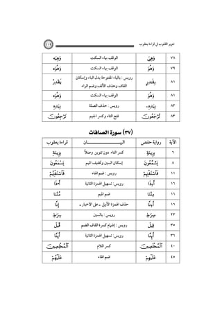 ‫ﺗﻨﻮﻳﺮ اﻟﻘﻠﻮب ﰲ ﻗﺮاءة ﻳﻌﻘﻮب‬

‫٨٧‬

‫‪‬‬

‫٩٧‬

‫‪‬‬

‫١٨‬

‫‪‬‬

‫١٨‬

‫‪‬‬

‫٣٨‬

‫‪‬‬

‫٣٨‬

‫‪‬‬

‫اﻵﻳﺔ‬

‫رواﻳﺔ ﺣﻔﺺ‬

‫٦‬
‫٨‬
‫١١‬
‫٦١‬
‫٦١‬
‫٦١‬
‫٣٢‬
‫٥٣‬
‫٦٣‬

‫‪‬‬

‫‪‬‬

‫‪‬‬
‫‪‬‬

‫‪‬‬
‫‪‬‬

‫‪‬‬
‫‪‬‬
‫‪‬‬

‫٩١١‬

‫اﻟﻮﻗﻒ ﲠﺎء اﻟﺴﻜﺖ‬
‫اﻟﻮﻗﻒ ﲠﺎء اﻟﺴﻜﺖ‬
‫روﻳﺲ : ﺑﺎﻟﻴﺎء اﳌﻔﺘﻮﺣﺔ ﺑﺪل اﻟﺒﺎء وإﺳﻜﺎن‬
‫اﻟﻘﺎف وﺣﺬف اﻷﻟﻒ وﺿﻢ اﻟﺮاء‬
‫اﻟﻮﻗﻒ ﲠﺎء اﻟﺴﻜﺖ‬
‫روﻳﺲ : ﺣﺬف اﻟﺼﻠﺔ‬
‫ﻓﺘﺢ اﻟﺘﺎء وﻛﴪ اﳉﻴﻢ‬

‫‪ ‬‬
‫اﻟﺒﻴـــــــــــــــــــــﺎن‬
‫ﻛﴪ اﻟﺘﺎء دون ﺗﻨﻮﻳﻦ وﺻﻼً‬
‫إﺳﻜﺎن اﻟﺴﲔ وﲣﻔﻴﻒ اﳌﻴﻢ‬
‫روﻳﺲ : ﺿﻢ اﳍﺎء‬
‫روﻳﺲ: ﺗﺴﻬﻴﻞ اﳍﻤﺰة اﻟﺜﺎﻧﻴﺔ‬
‫ﺿﻢ اﳌﻴﻢ‬
‫ﺣﺬف اﳍﻤﺰة اﻷوﱃ ـ ﻋﲆ اﻻﺧﺒﺎر ـ‬
‫روﻳﺲ : ﺑﺎﻟﺴﲔ‬
‫روﻳﺲ : إﺷﲈم ﻛﴪة اﻟﻘﺎف اﻟﻀﻢ‬
‫روﻳﺲ: ﺗﺴﻬﻴﻞ اﳍﻤﺰة اﻟﺜﺎﻧﻴﺔ‬

‫‪‬‬

‫‪‬‬
‫‪‬‬
‫‪‬‬
‫‪‬‬

‫‪‬‬

‫ﻗﺮاءة ﻳﻌﻘﻮب‬
‫‪‬‬

‫‪‬‬

‫‪‬‬
‫‪•‬‬

‫‪‬‬
‫‪‬‬

‫‪‬‬
‫‪Î‬‬

‫‪  ú‬‬

‫٠٤‬

‫‪‬‬

‫ﻛﴪ اﻟﻼم‬

‫‪‬‬

‫٥٤‬

‫‪‬‬

‫ﺿﻢ اﳍﺎء‬

‫‪‬‬

 