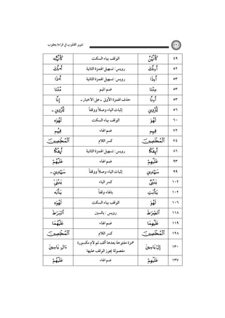 ‫ﺗﻨﻮﻳﺮ اﻟﻘﻠﻮب ﰲ ﻗﺮاءة ﻳﻌﻘﻮب‬



  •
•




 




  ú



 





  



  


١٢٠

‫اﻟﻮﻗﻒ ﲠﺎء اﻟﺴﻜﺖ‬
‫روﻳﺲ: ﺗﺴﻬﻴﻞ اﳍﻤﺰة اﻟﺜﺎﻧﻴﺔ‬
‫روﻳﺲ: ﺗﺴﻬﻴﻞ اﳍﻤﺰة اﻟﺜﺎﻧﻴﺔ‬
‫ﺿﻢ اﳌﻴﻢ‬
‫ﺣﺬف اﳍﻤﺰة اﻷوﱃ ـ ﻋﲆ اﻻﺧﺒﺎر ـ‬
ً
ً
‫إﺛﺒﺎت اﻟﻴﺎء وﺻﻼ ووﻗﻔﺎ‬
‫اﻟﻮﻗﻒ ﲠﺎء اﻟﺴﻜﺖ‬
‫ﺿﻢ اﳍﺎء‬
‫ﻛﴪ اﻟﻼم‬
‫روﻳﺲ: ﺗﺴﻬﻴﻞ اﳍﻤﺰة اﻟﺜﺎﻧﻴﺔ‬
‫ﺿﻢ اﳍﺎء‬
ً
ً
‫إﺛﺒﺎت اﻟﻴﺎء وﺻﻼ ووﻗﻔﺎ‬
‫ﻛﴪ اﻟﻴﺎء‬
ً‫ﺑﺎﳍﺎء وﻗﻔﺎ‬
‫اﻟﻮﻗﻒ ﲠﺎء اﻟﺴﻜﺖ‬
‫روﻳﺲ : ﺑﺎﻟﺴﲔ‬
‫ﺿﻢ اﳍﺎء‬
‫ﻛﴪ اﻟﻼم‬
‫ﳘﺰة ﻣﻔﺘﻮﺣﺔ ﺑﻌﺪﻫﺎ أﻟﻒ ﺛﻢ ﻻم ﻣﻜﺴﻮرة‬
‫ﻣﻔﺼﻮﻟﺔ ﳚﻮز اﻟﻮﻗﻒ ﻋﻠﻴﻬﺎ‬
‫ﺿﻢ اﳍﺎء‬



  





















  


٤٩
٥٢
٥٣
٥٣
٥٣
٥٦
٦٠
٧٢
٧٤
٨٦
٩٣
٩٩
١٠٢
١٠٢
١٠٦
١١٨
١١٩



١٢٨

 

١٣٠



١٣٧

 