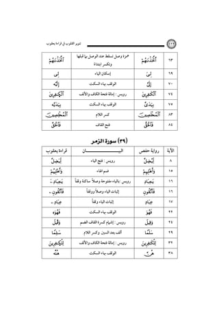 ‫ﺗﻨﻮﻳﺮ اﻟﻘﻠﻮب ﰲ ﻗﺮاءة ﻳﻌﻘﻮب‬






Ñ





‫ﻗﺮاءة ﻳﻌﻘﻮب‬




 

 
 


Î



Ñ


١٢٢

‫ﳘﺰة وﺻﻞ ﺗﺴﻘﻂ ﻋﻨﺪ اﻟﻮﺻﻞ ﺑﲈ ﻗﺒﻠﻬﺎ‬
‫وﺗﻜﴪ اﺑﺘﺪاء‬
ً
‫إﺳﻜﺎن اﻟﻴﺎء‬

‫اﻟﻮﻗﻒ ﲠﺎء اﻟﺴﻜﺖ‬
‫روﻳﺲ : إﻣﺎﻟﺔ ﻓﺘﺤﺔ اﻟﻜﺎف واﻷﻟﻒ‬
‫اﻟﻮﻗﻒ ﲠﺎء اﻟﺴﻜﺖ‬
‫ﻛﴪ اﻟﻼم‬
‫ﻓﺘﺢ اﻟﻘﺎف‬

 

‫اﻟﺒﻴـــــــــــــــــــــﺎن‬
‫روﻳﺲ : ﻓﺘﺢ اﻟﻴﺎء‬
‫ﺿﻢ اﳍﺎء‬

ً
ً
‫روﻳﺲ :ﺑﺎﻟﻴﺎء ﻣﻔﺘﻮﺣﺔ وﺻﻼ ﺳﺎﻛﻨﺔ وﻗﻔﺎ‬
ً
ً
‫إﺛﺒﺎت اﻟﻴﺎء وﺻﻼ ووﻗﻔﺎ‬
ً
‫إﺛﺒﺎت اﻟﻴﺎء وﻗﻔﺎ‬
‫اﻟﻮﻗﻒ ﲠﺎء اﻟﺴﻜﺖ‬
‫روﻳﺲ : إﺷﲈم ﻛﴪة اﻟﻘﺎف اﻟﻀﻢ‬
‫أﻟﻒ ﺑﻌﺪ اﻟﺴﲔ وﻛﴪ اﻟﻼم‬
‫روﻳﺲ : إﻣﺎﻟﺔ ﻓﺘﺤﺔ اﻟﻜﺎف واﻷﻟﻒ‬
‫اﻟﻮﻗﻒ ﲠﺎء اﻟﺴﻜﺖ‬



٦٣



٦٩








٧٠
٧٤
٧٥
٨٣



٨٤

‫رواﻳﺔ ﺣﻔﺺ‬

‫اﻵﻳﺔ‬

















٨
١٥
١٦
١٦
١٧
٢٢
٢٤
٢٩
٣٢
٣٨

 