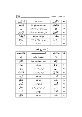 ‫ﺗﻨﻮﻳﺮ اﻟﻘﻠﻮب ﰲ ﻗﺮاءة ﻳﻌﻘﻮب‬

١٢٥



Î

Ñ


s 


‫ﻗﺮاءة ﻳﻌﻘﻮب‬


ú







 






‫ﺑﺎﻟﻴﺎء ﺑﺪل اﻟﺘﺎء‬
‫روﻳﺲ : ﺿﻢ اﻟﻴﺎء وﻓﺘﺢ اﳋﺎء‬
‫روﻳﺲ : إﺷﲈم ﻛﴪة اﻟﻘﺎف اﻟﻀﻢ‬
‫روﻳﺲ : إﻣﺎﻟﺔ ﻓﺘﺤﺔ اﻟﻜﺎف واﻷﻟﻒ‬
‫ﻓﺘﺢ اﻟﻴﺎء وﻛﴪ اﳉﻴﻢ‬
‫روﻳﺲ: ﺗﺴﻬﻴﻞ اﳍﻤﺰة اﻟﺜﺎﻧﻴﺔ‬
ً‫ﺑﺎﳍﺎء وﻗﻔﺎ‬

 

‫اﻟﺒﻴـــــــــــــــــــــﺎن‬
‫اﻟﻮﻗﻒ ﲠﺎء اﻟﺴﻜﺖ‬
‫روﻳﺲ :ﺗﺴﻬﻴﻞ اﳍﻤﺰة اﻟﺜﺎﻧﻴﺔ‬
‫ﺗﻨﻮﻳﻦ ﻛﴪ‬
‫اﻟﻮﻗﻒ ﲠﺎء اﻟﺴﻜﺖ‬
‫اﻟﻮﻗﻒ ﲠﺎء اﻟﺴﻜﺖ‬
‫ﺿﻢ اﳍﺎء‬
‫ﺿﻢ اﳍﺎء‬
‫إﺳﻜﺎن اﳊﺎء‬
‫ﺑﻨﻮن ﻣﻔﺘﻮﺣﺔ وﺿﻢ اﻟﺸﲔ‬
‫ﻓﺘﺢ اﳍﻤﺰة‬
‫ﺿﻢ اﳍﺎء‬








 


‫رواﻳﺔ ﺣﻔﺺ‬










 






٥٨
٦٠
٧٣
٧٤
٧٧
٧٨
٨٥

‫اﻵﻳﺔ‬
٦
٩
١٠
١١
١٢
١٤
١٦
١٦
١٩
١٩
٢٠

 